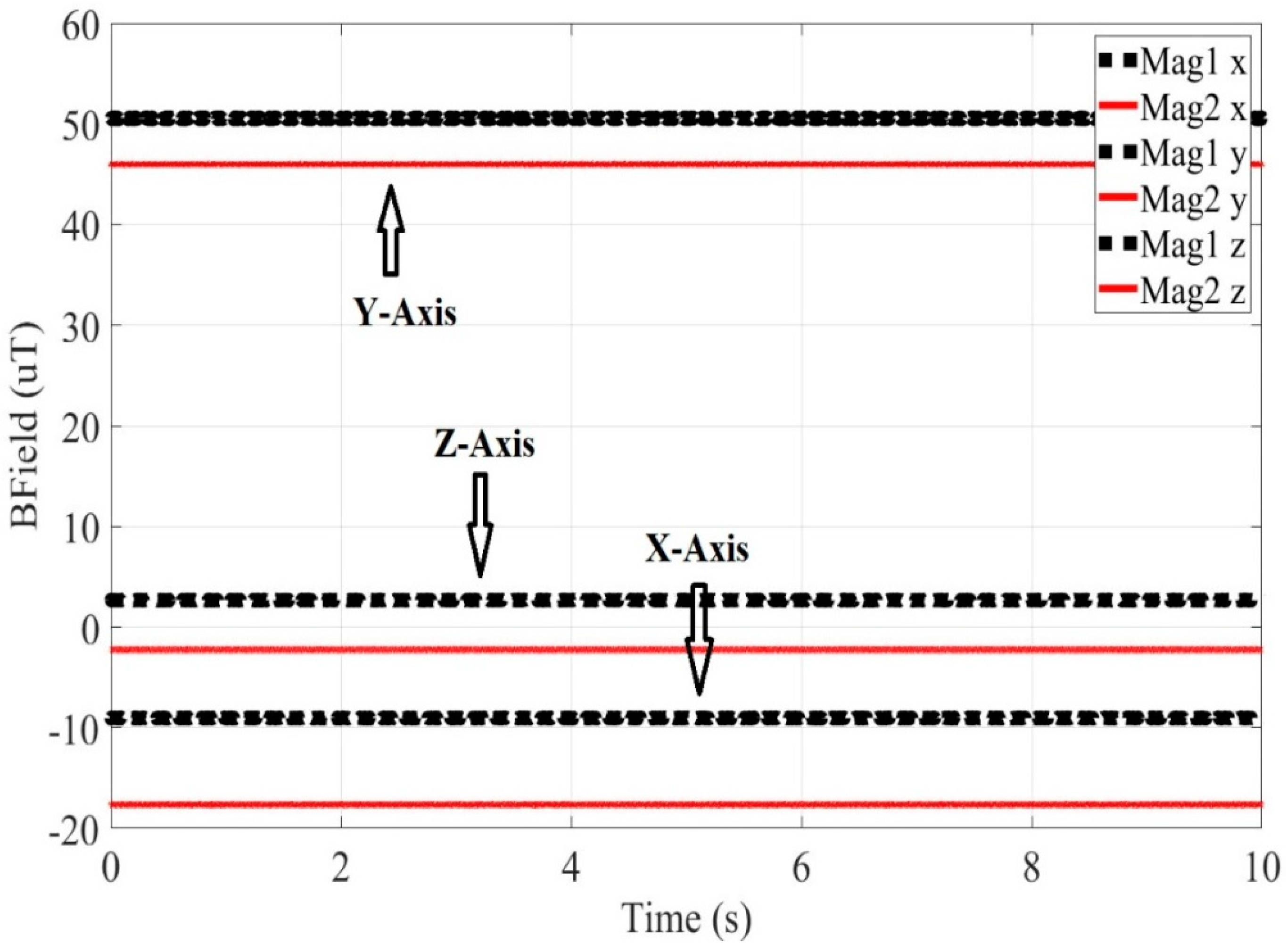 Preprints 88308 g004