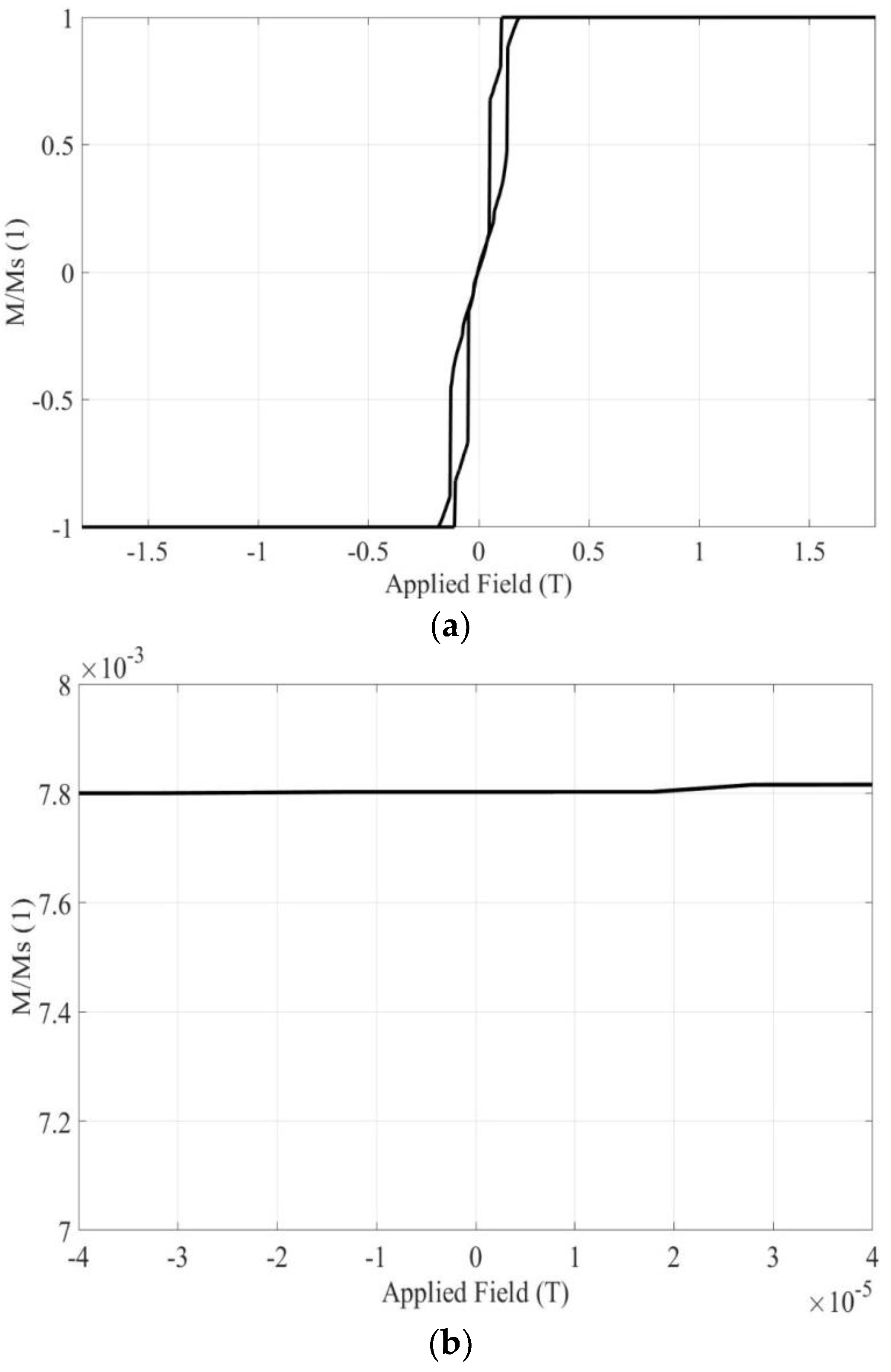 Preprints 88308 g005