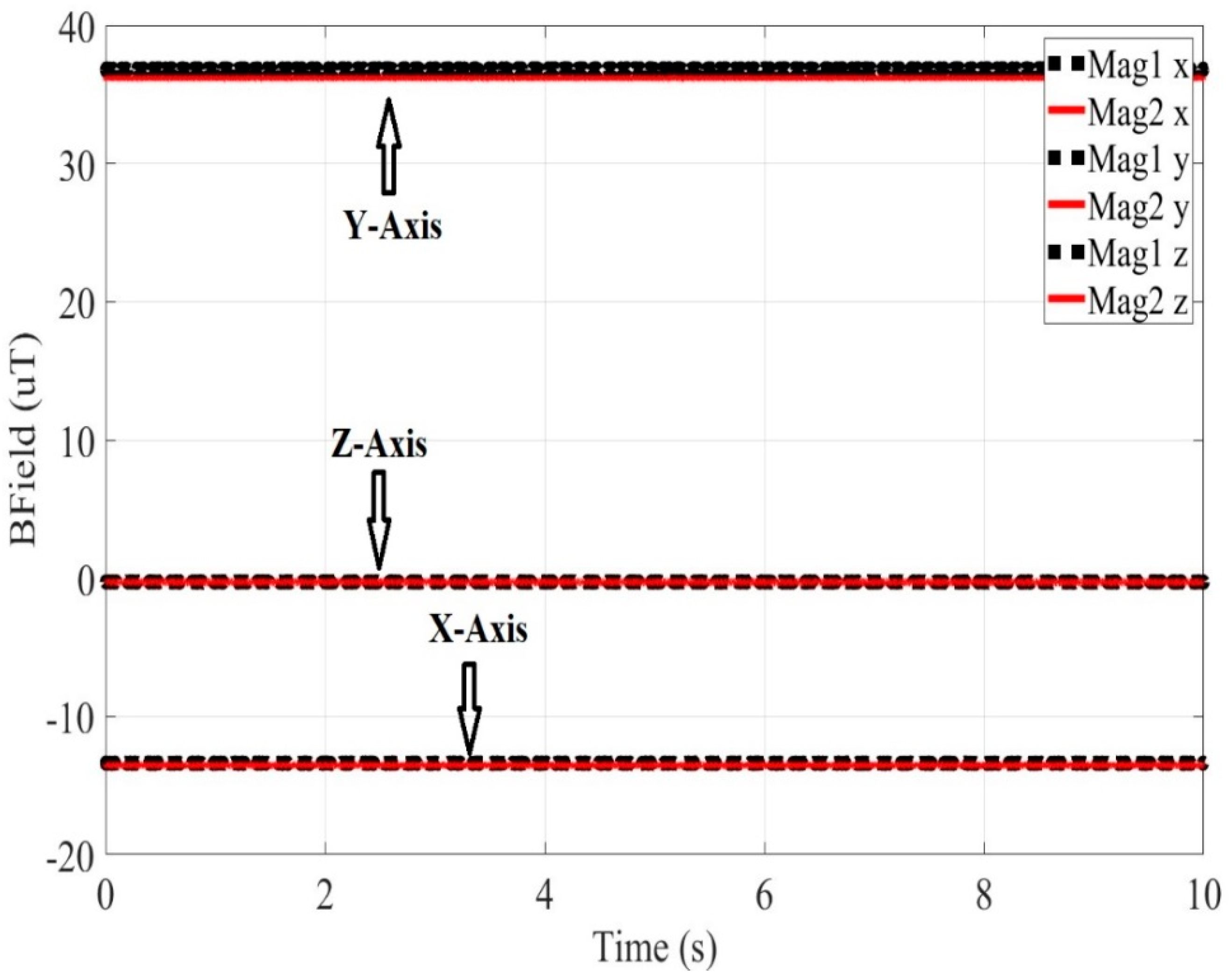 Preprints 88308 g007