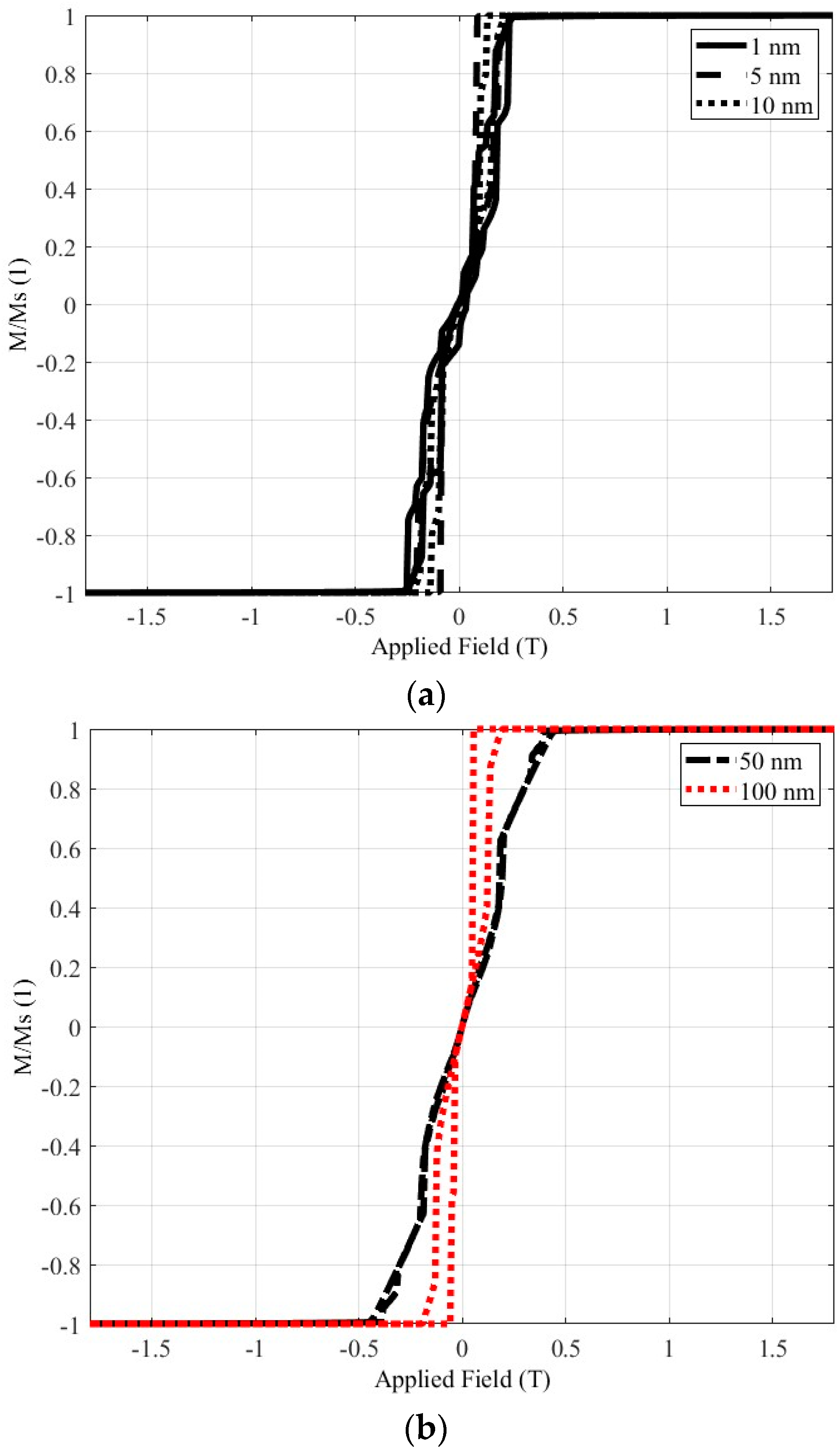 Preprints 88308 g010a