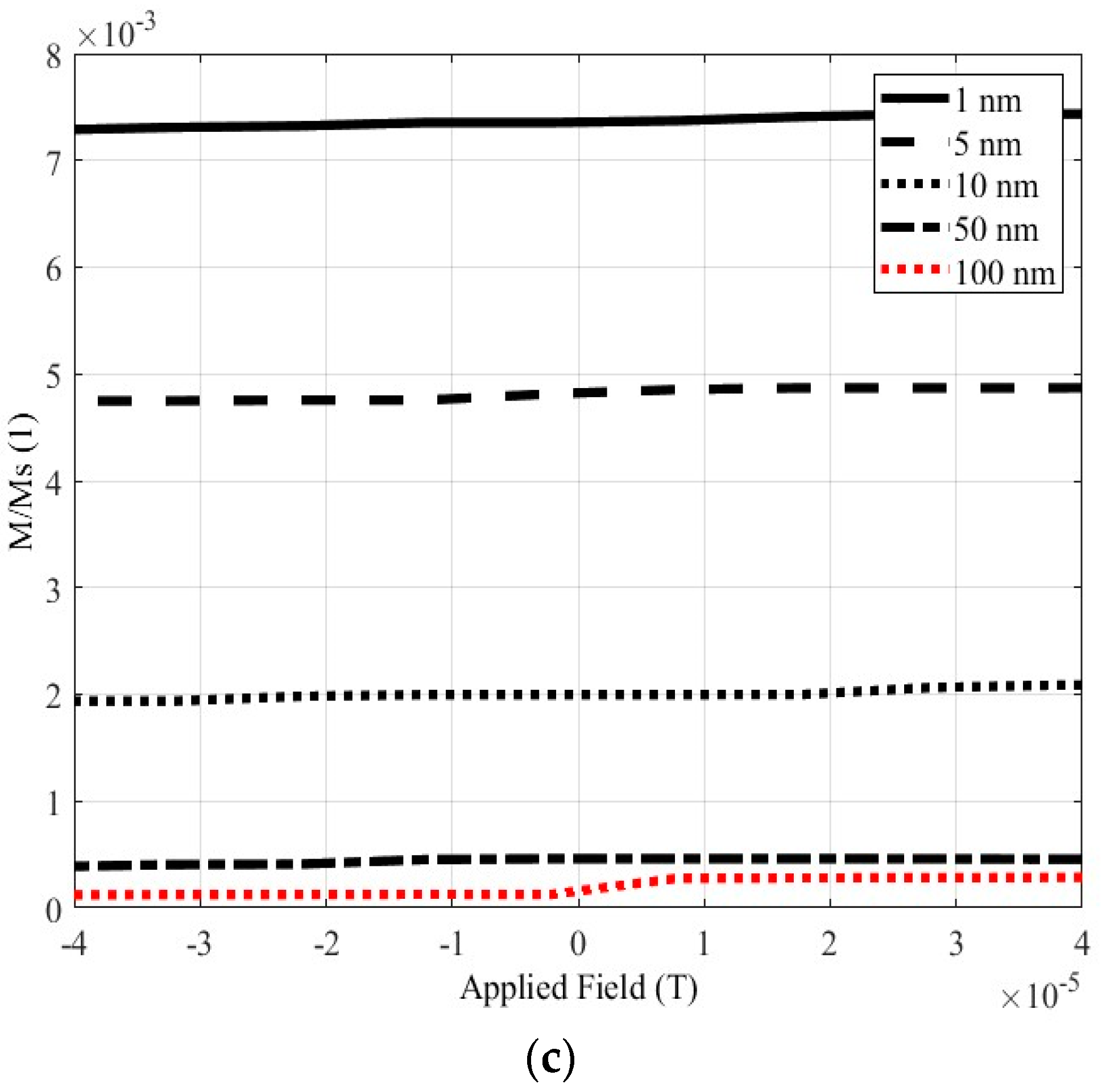 Preprints 88308 g010b