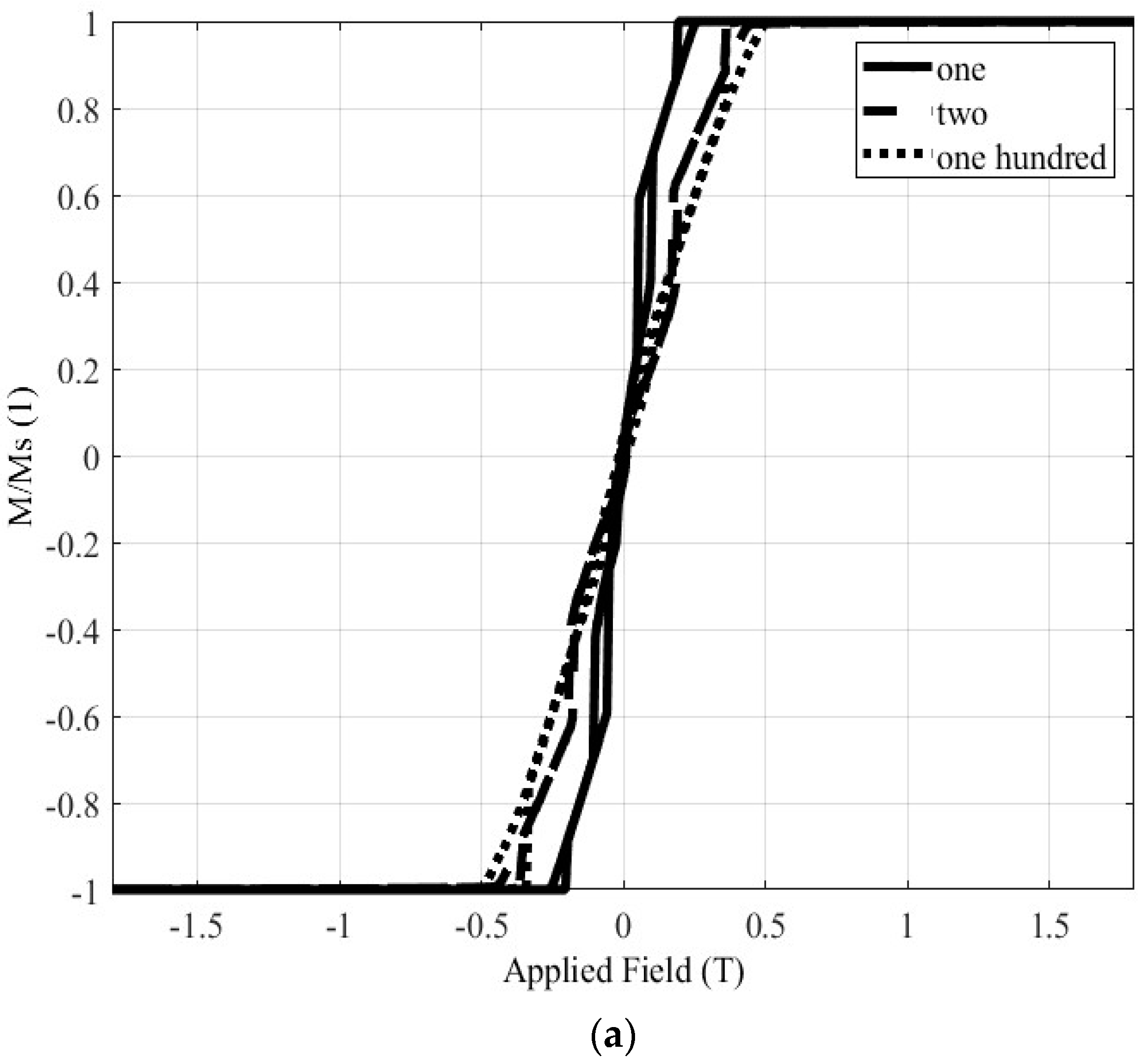 Preprints 88308 g011a