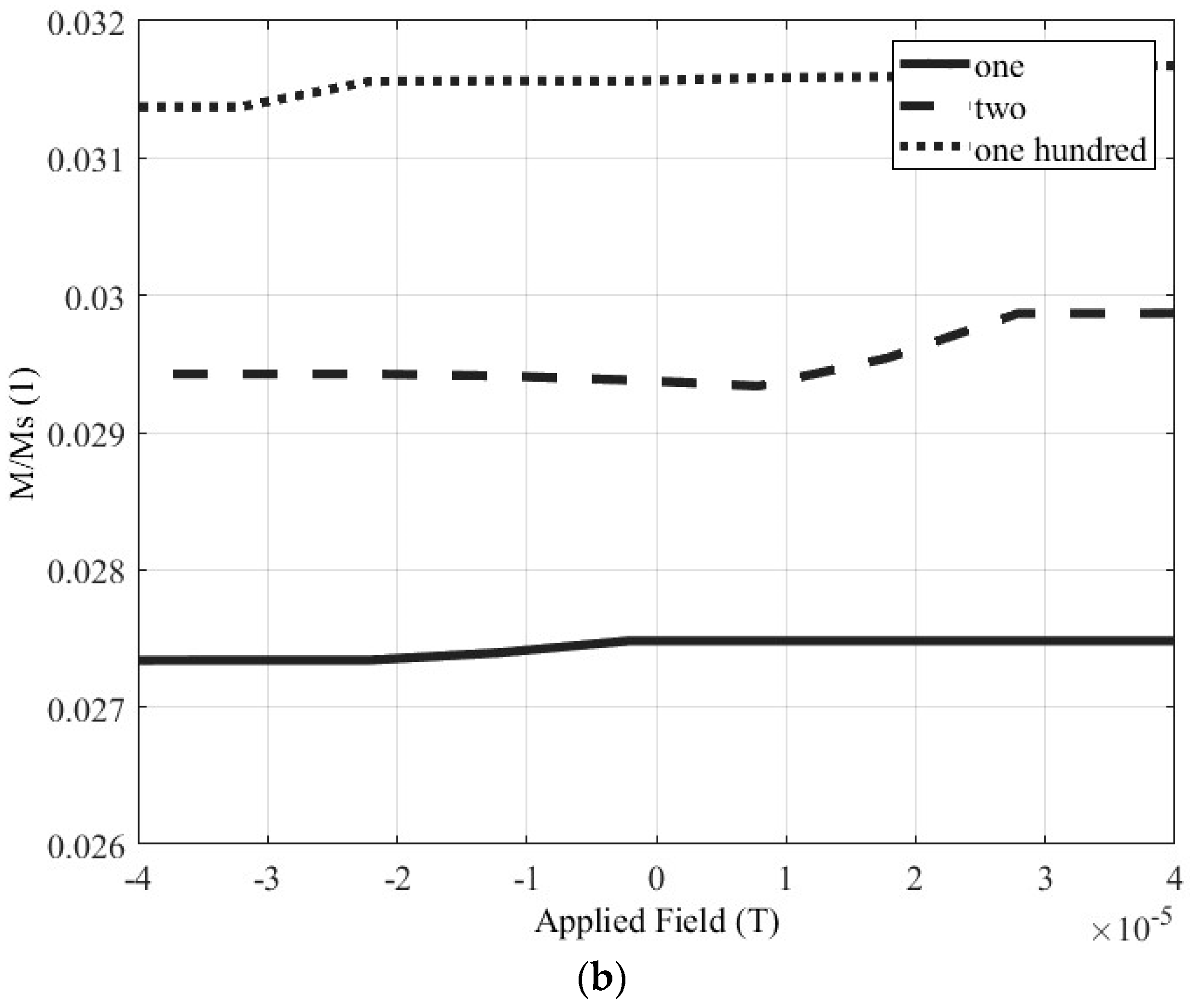 Preprints 88308 g011b