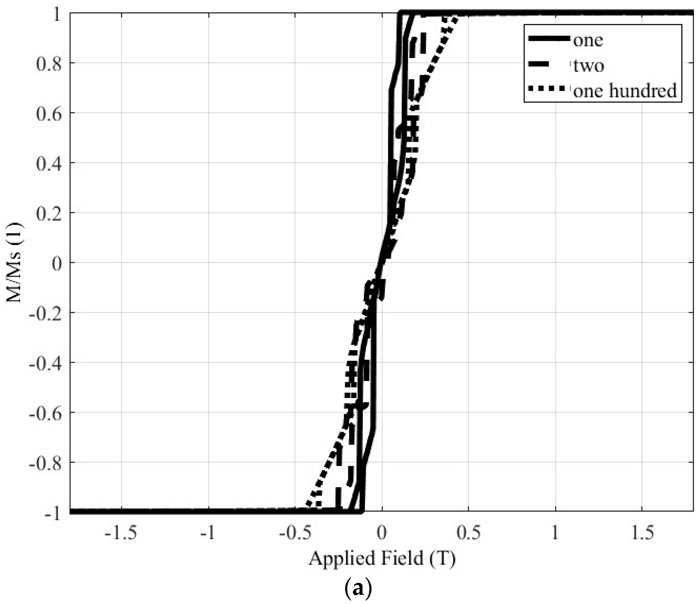 Preprints 88308 g012a