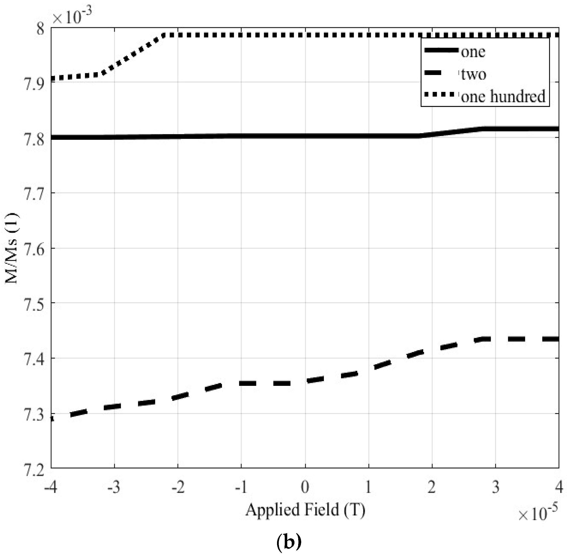 Preprints 88308 g012b