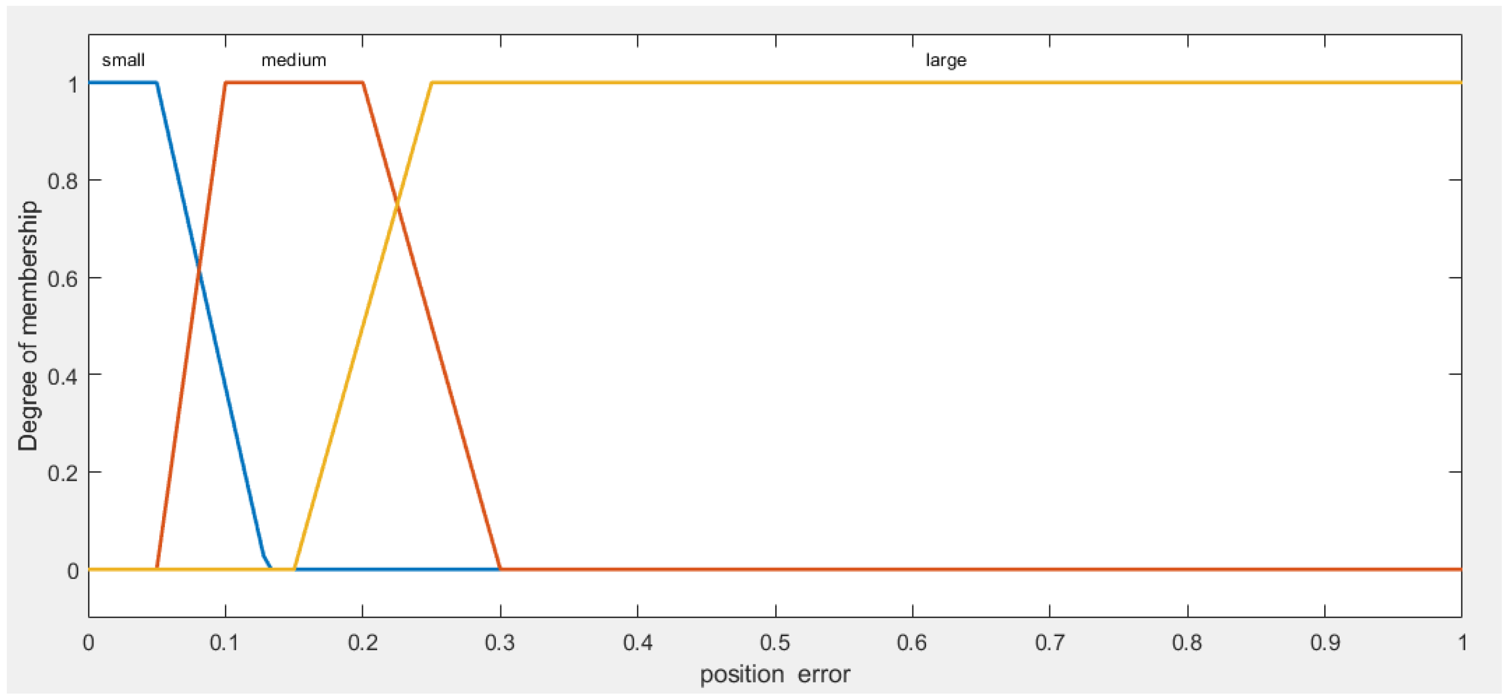 Preprints 111045 g003