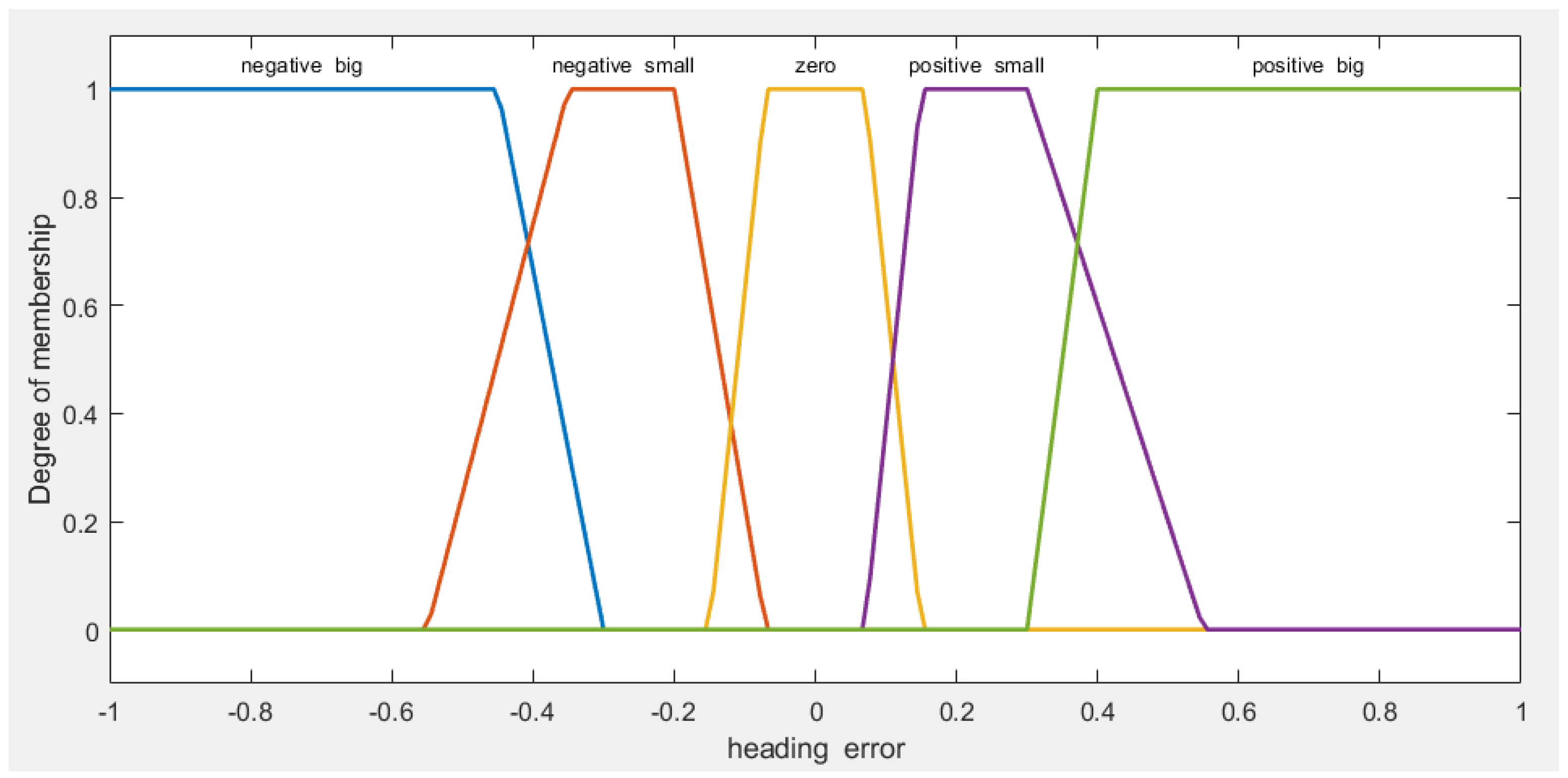 Preprints 111045 g004