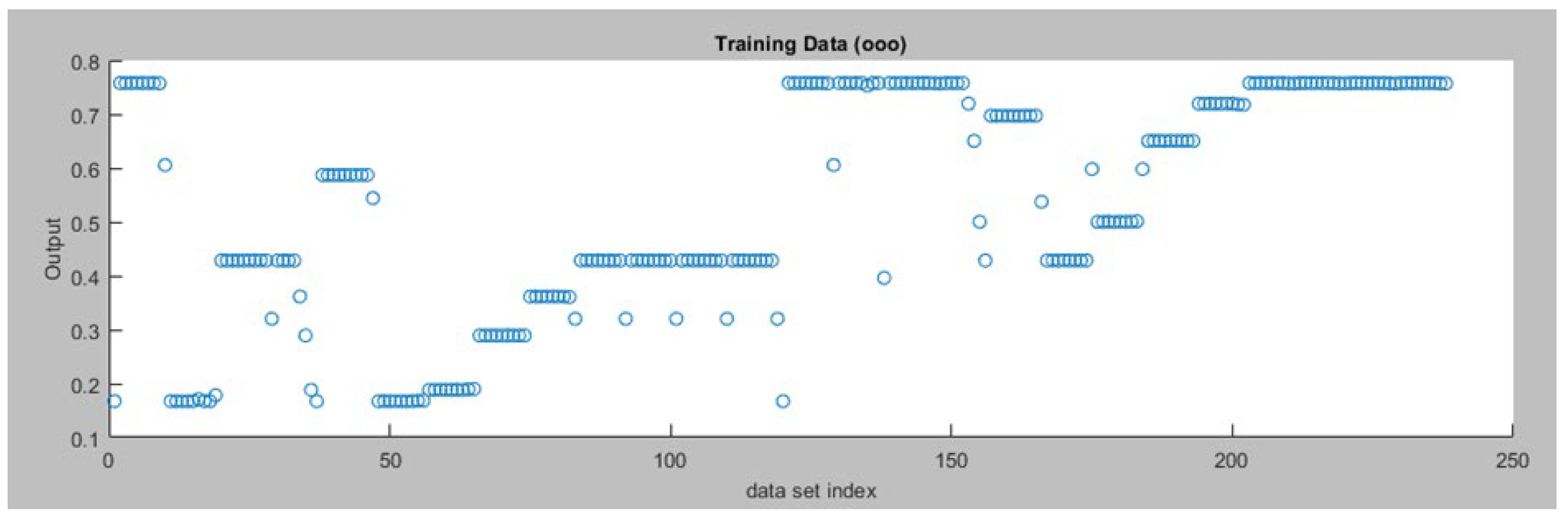 Preprints 111045 g006