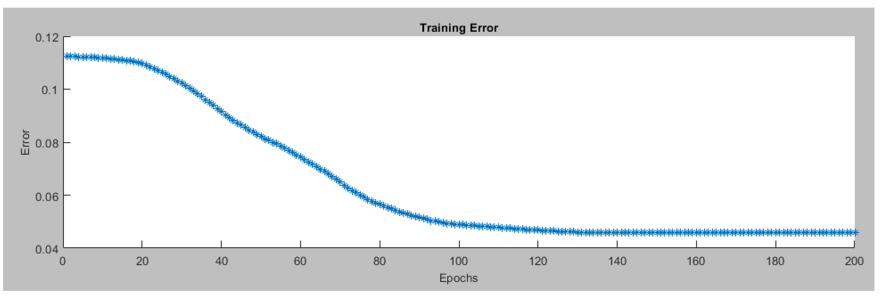 Preprints 111045 g007