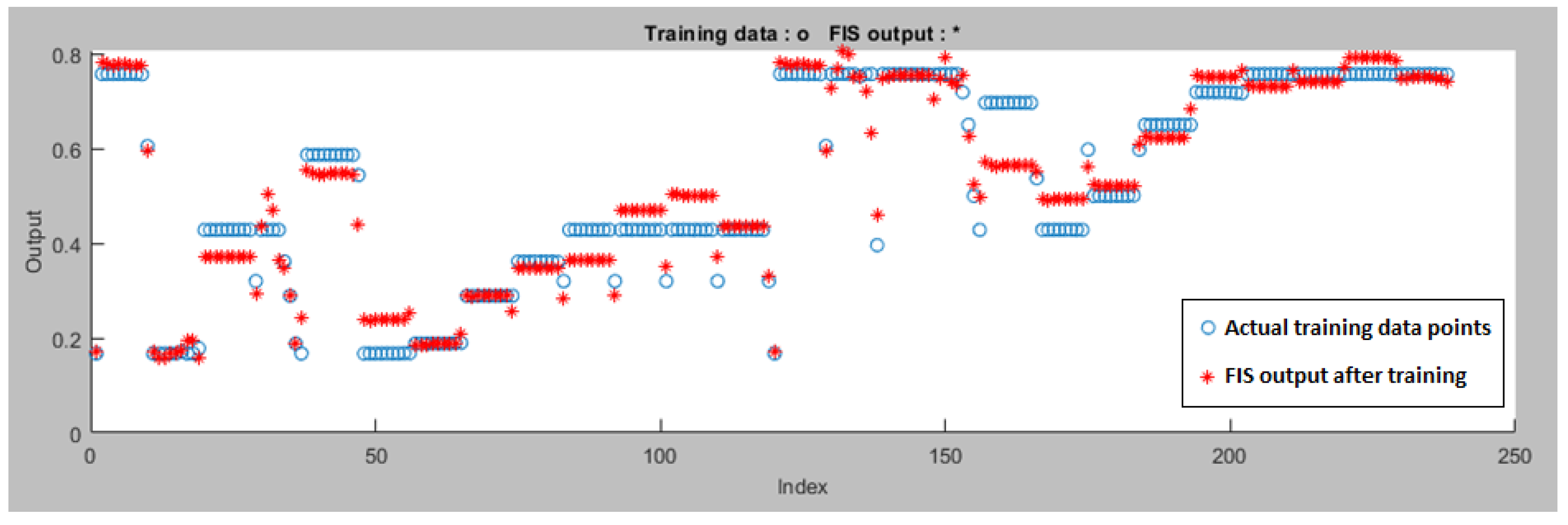 Preprints 111045 g008