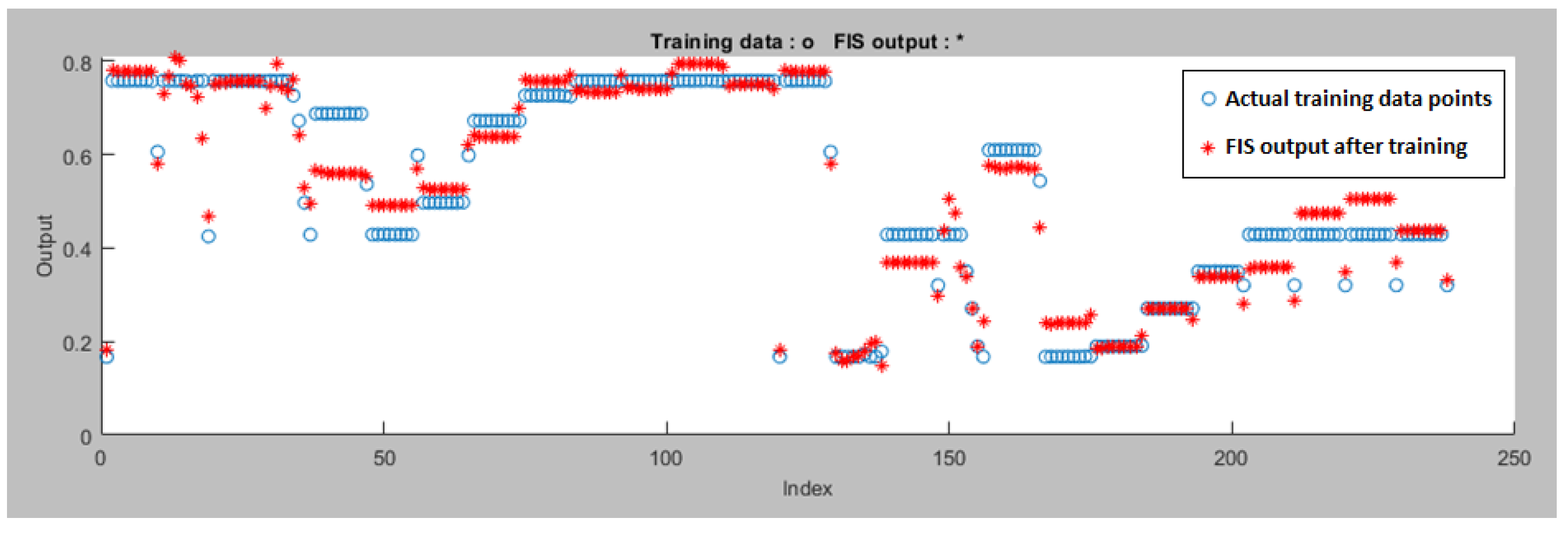 Preprints 111045 g011