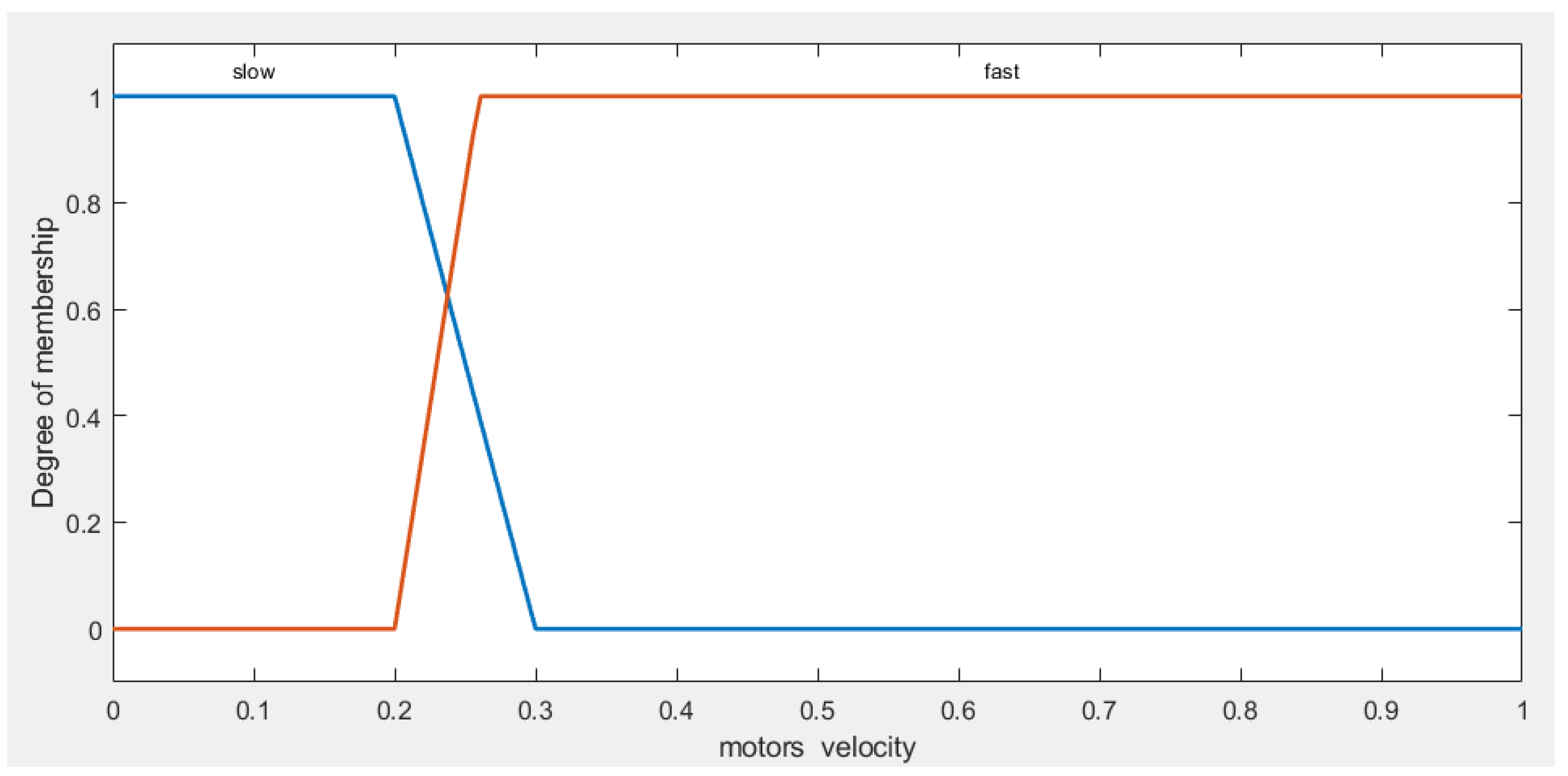 Preprints 111045 g014