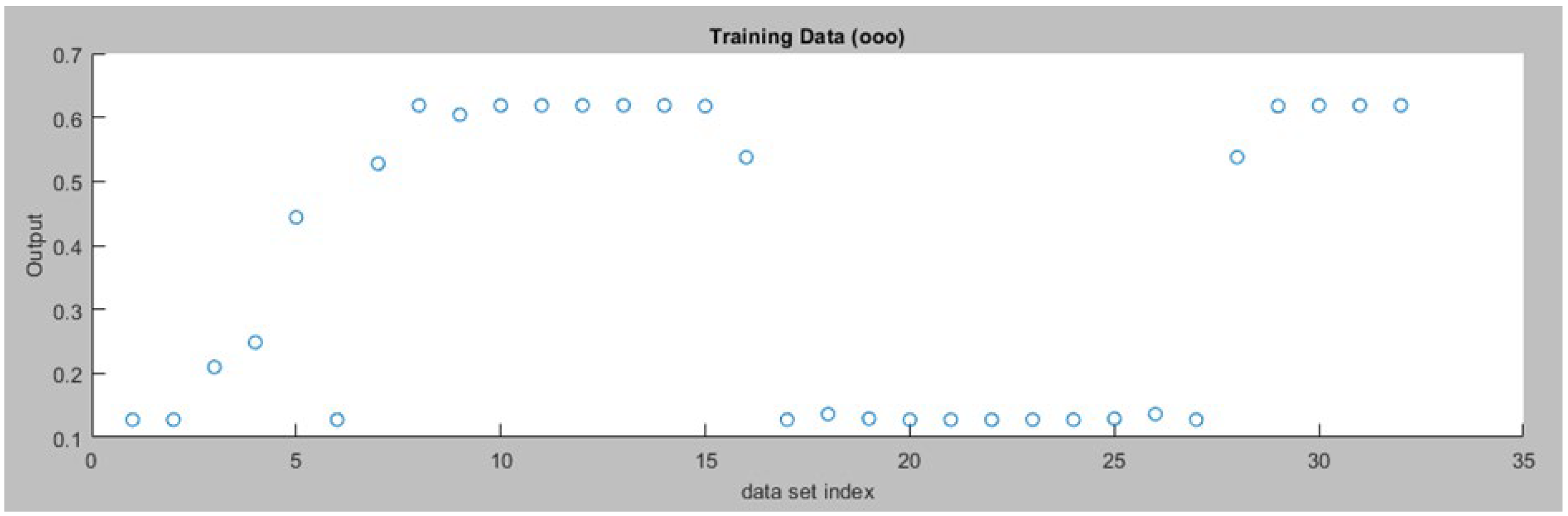 Preprints 111045 g015