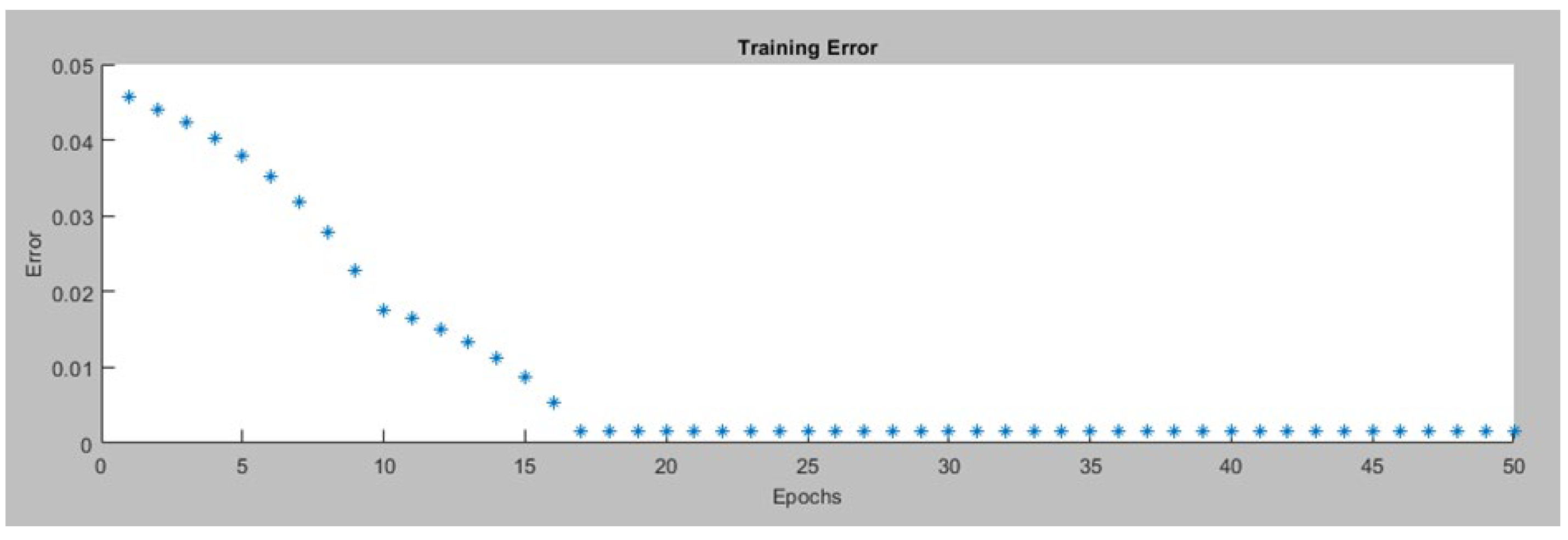 Preprints 111045 g016