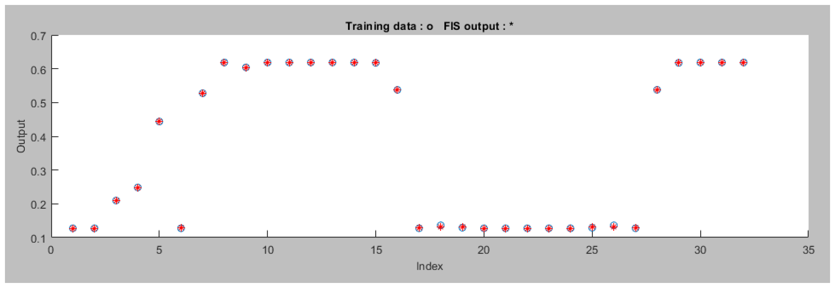 Preprints 111045 g017