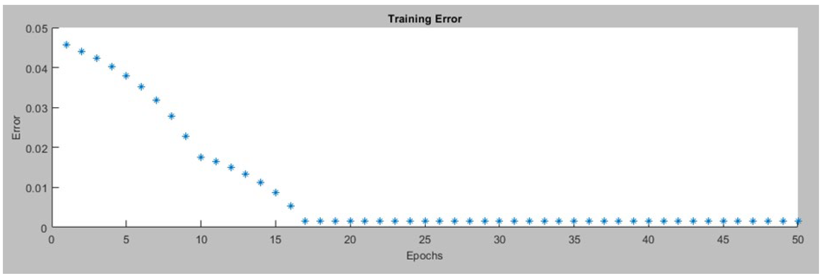 Preprints 111045 g019