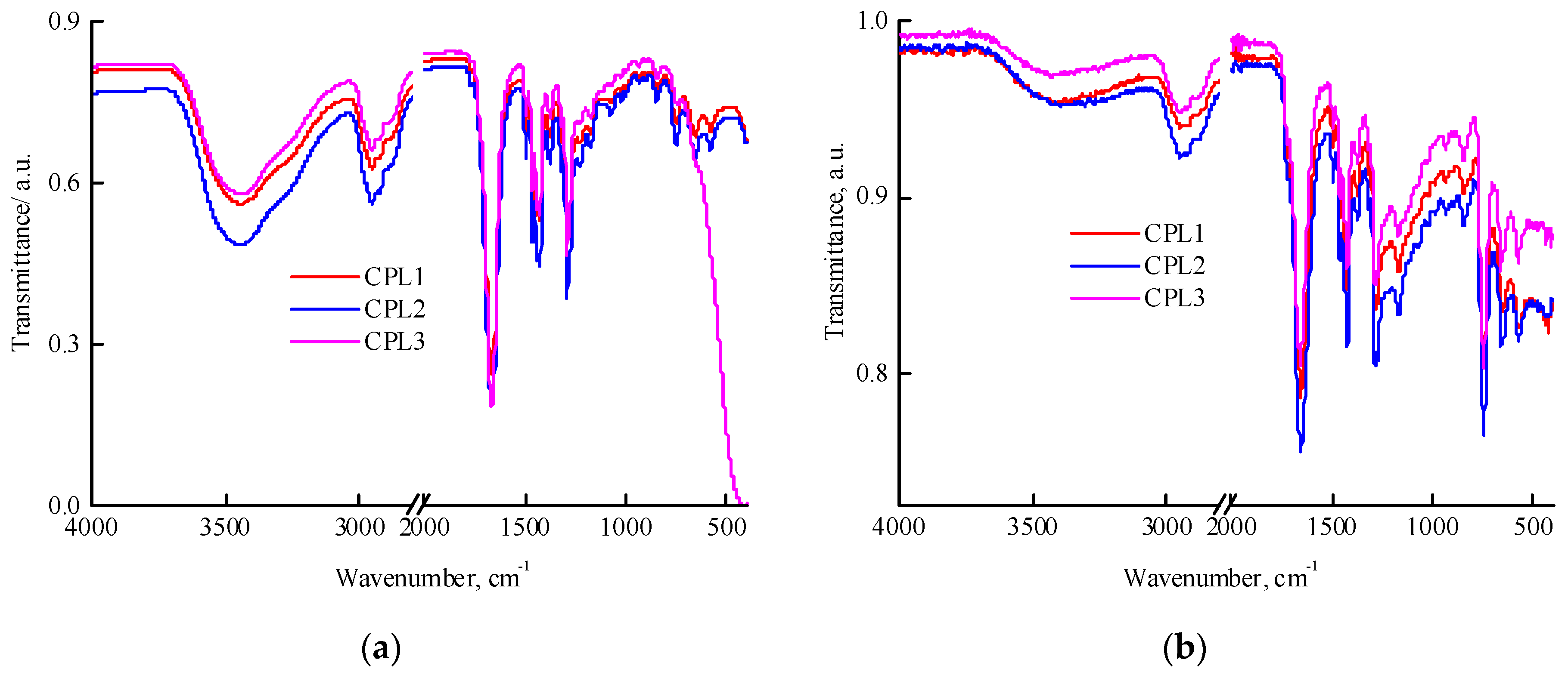 Preprints 108367 g001