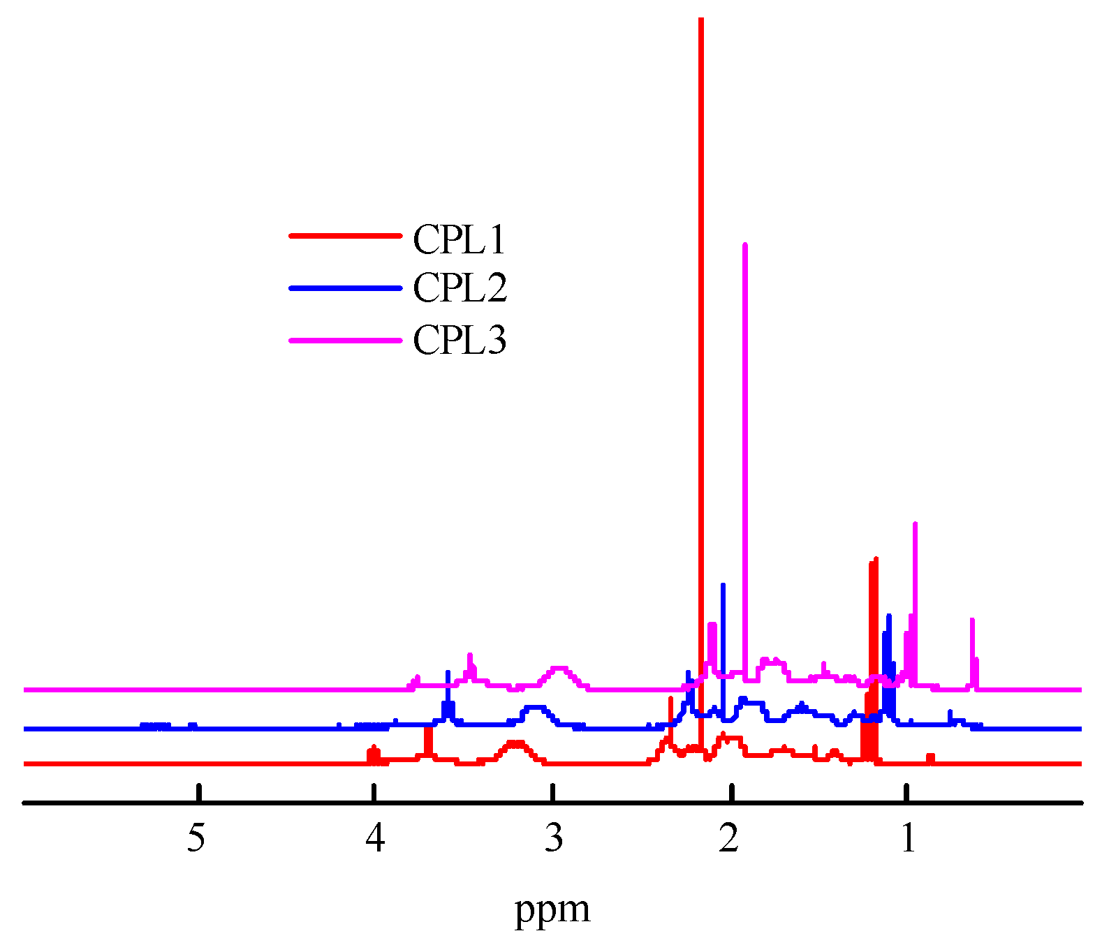 Preprints 108367 g002