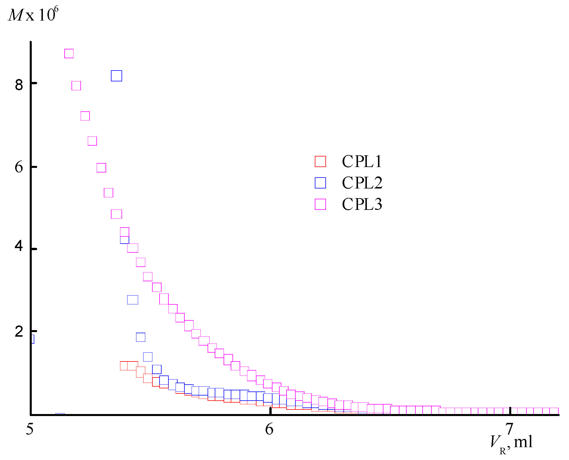 Preprints 108367 g003