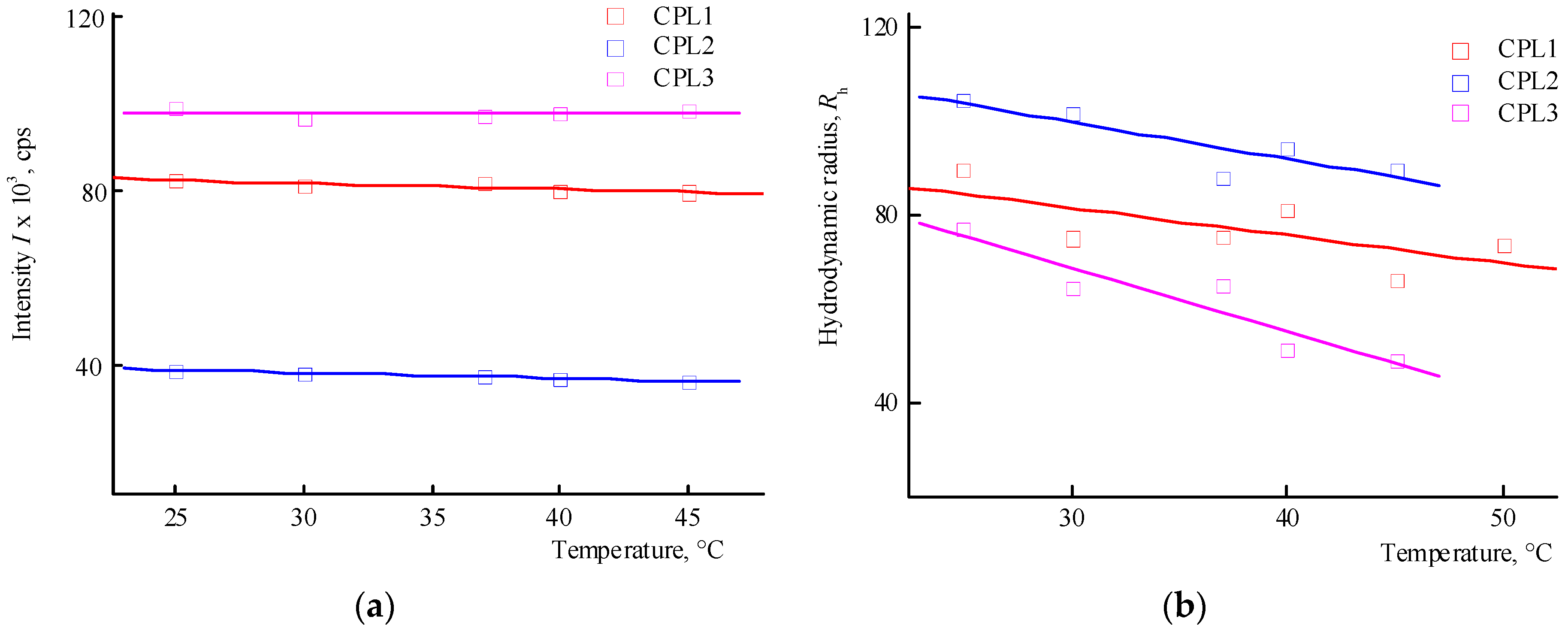 Preprints 108367 g004