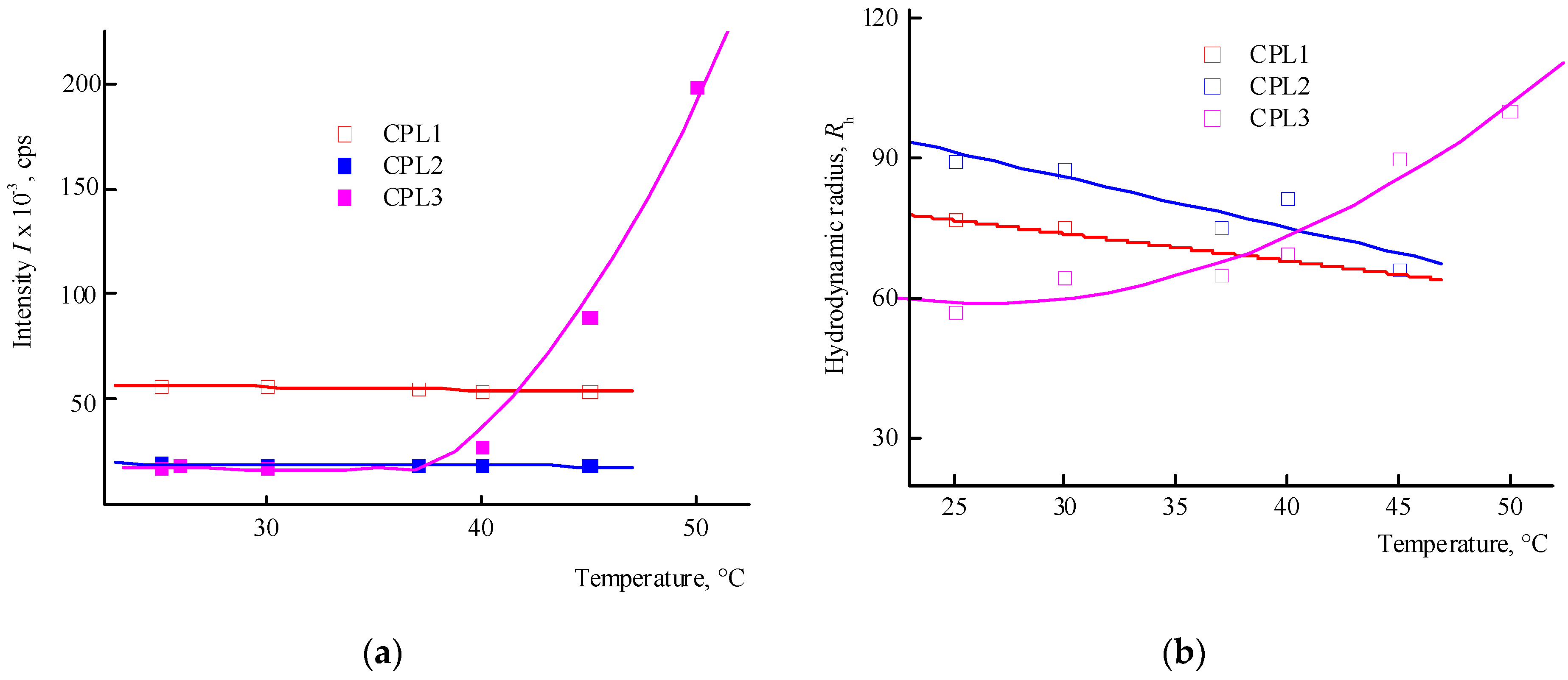 Preprints 108367 g005