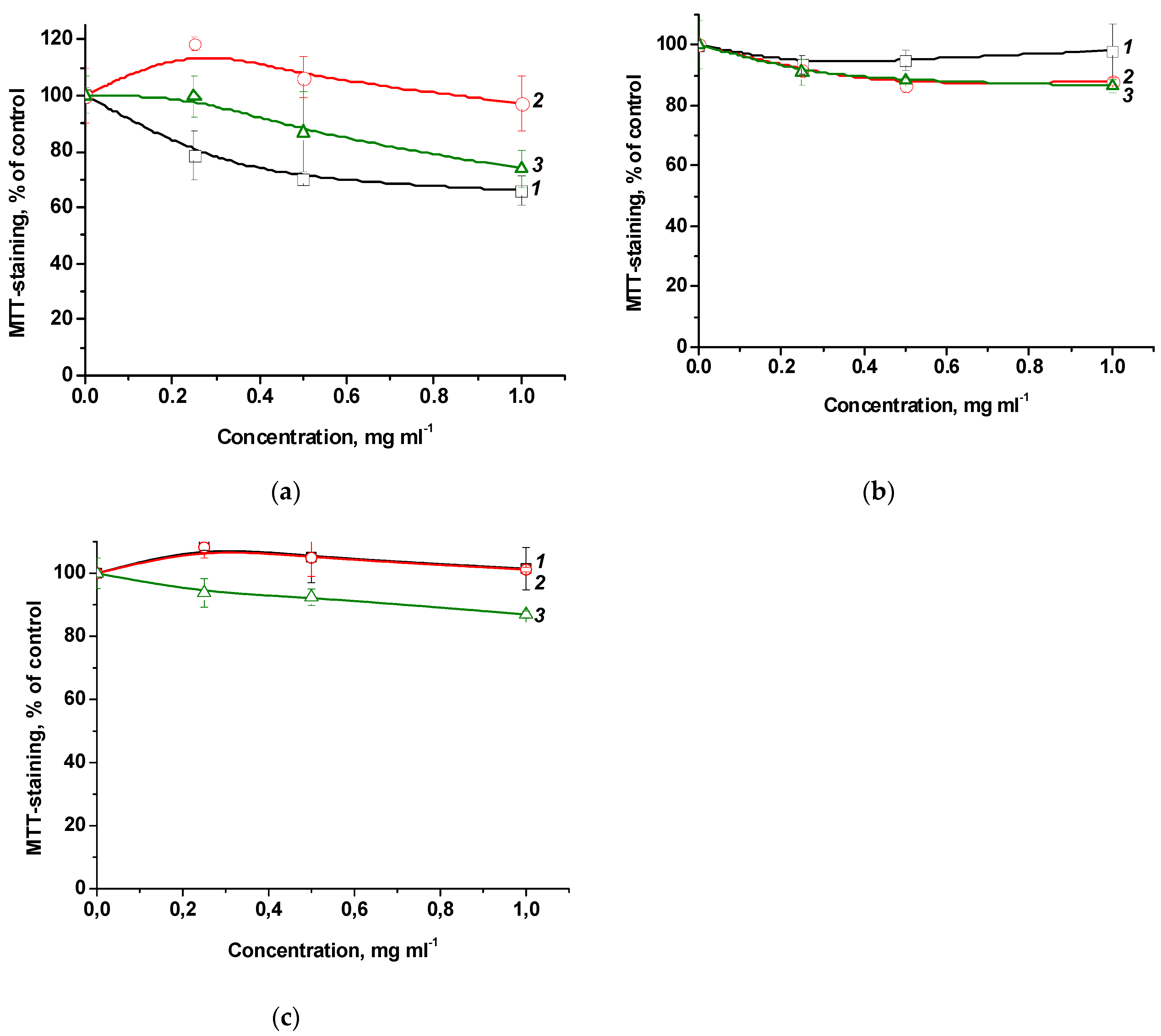 Preprints 108367 g006