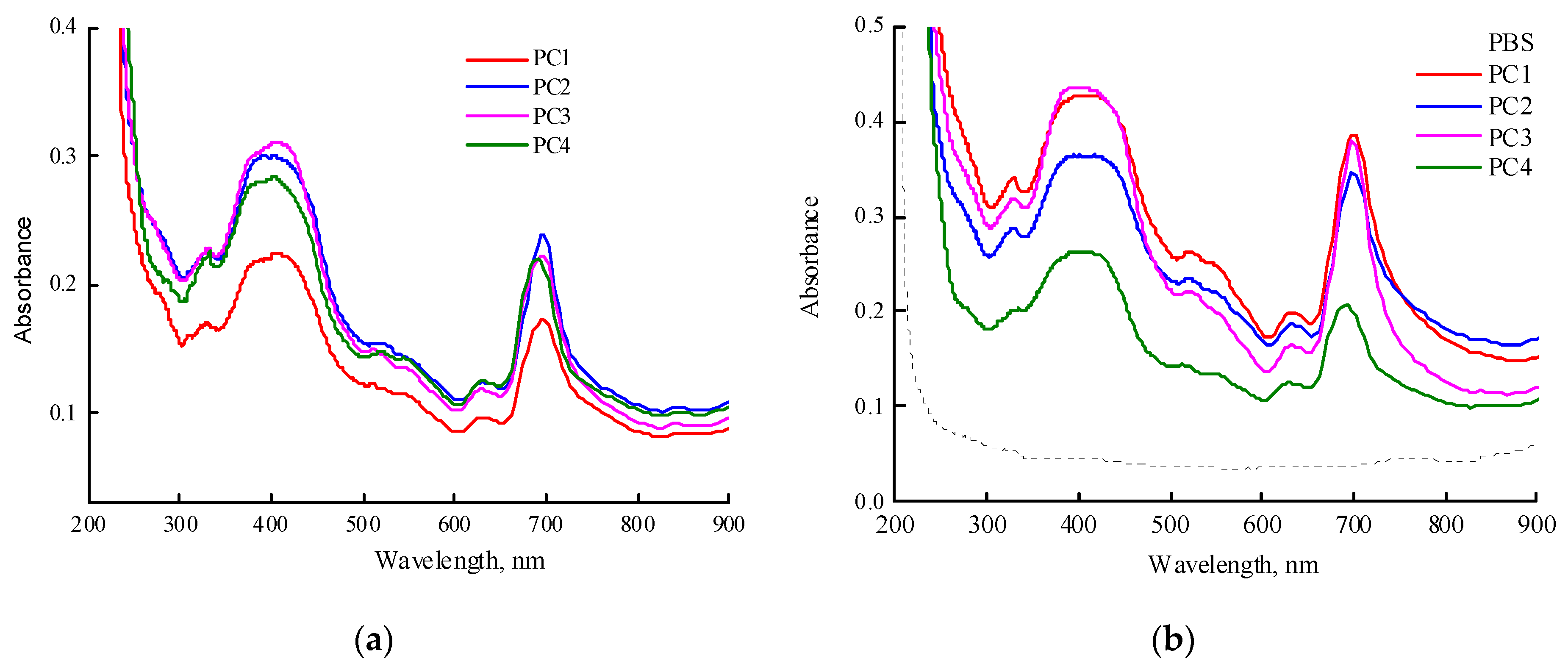 Preprints 108367 g007