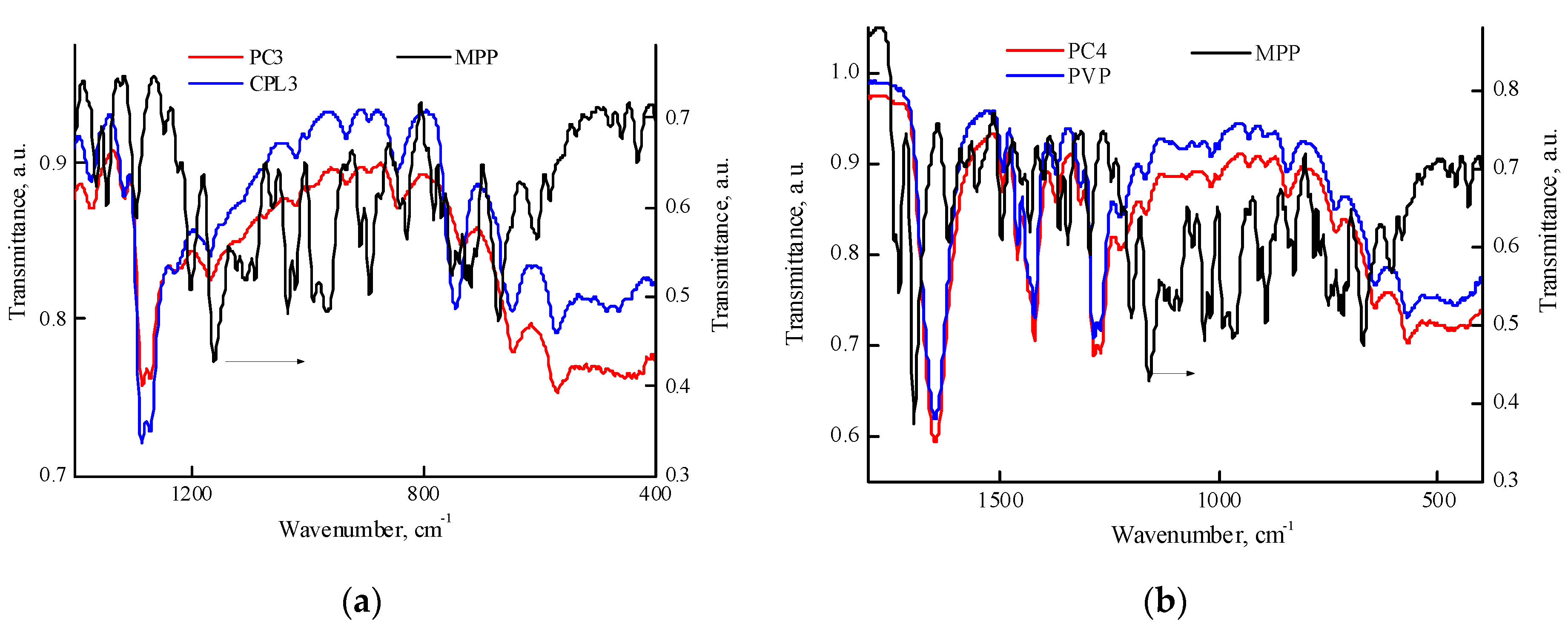 Preprints 108367 g008