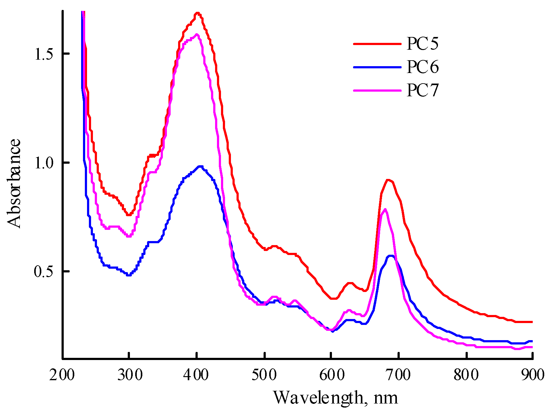 Preprints 108367 g009