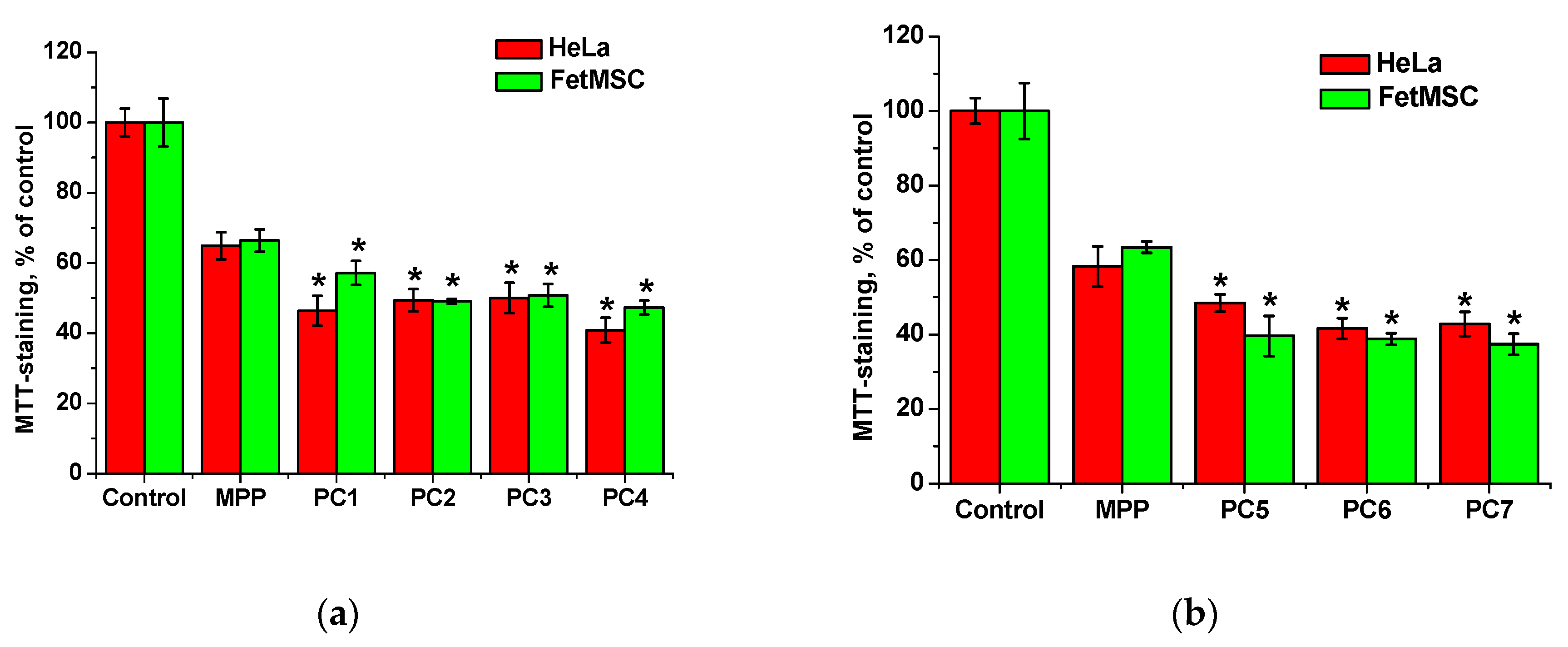 Preprints 108367 g014