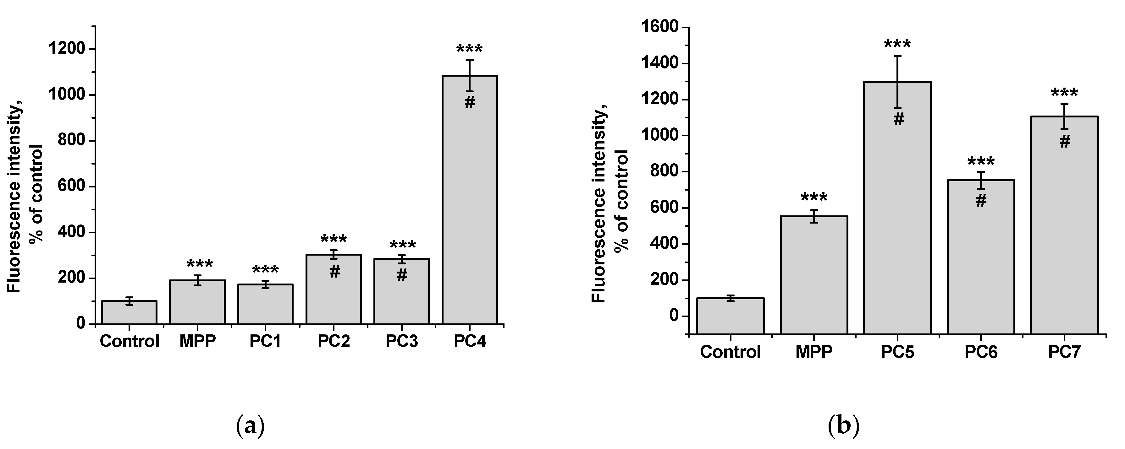 Preprints 108367 g016