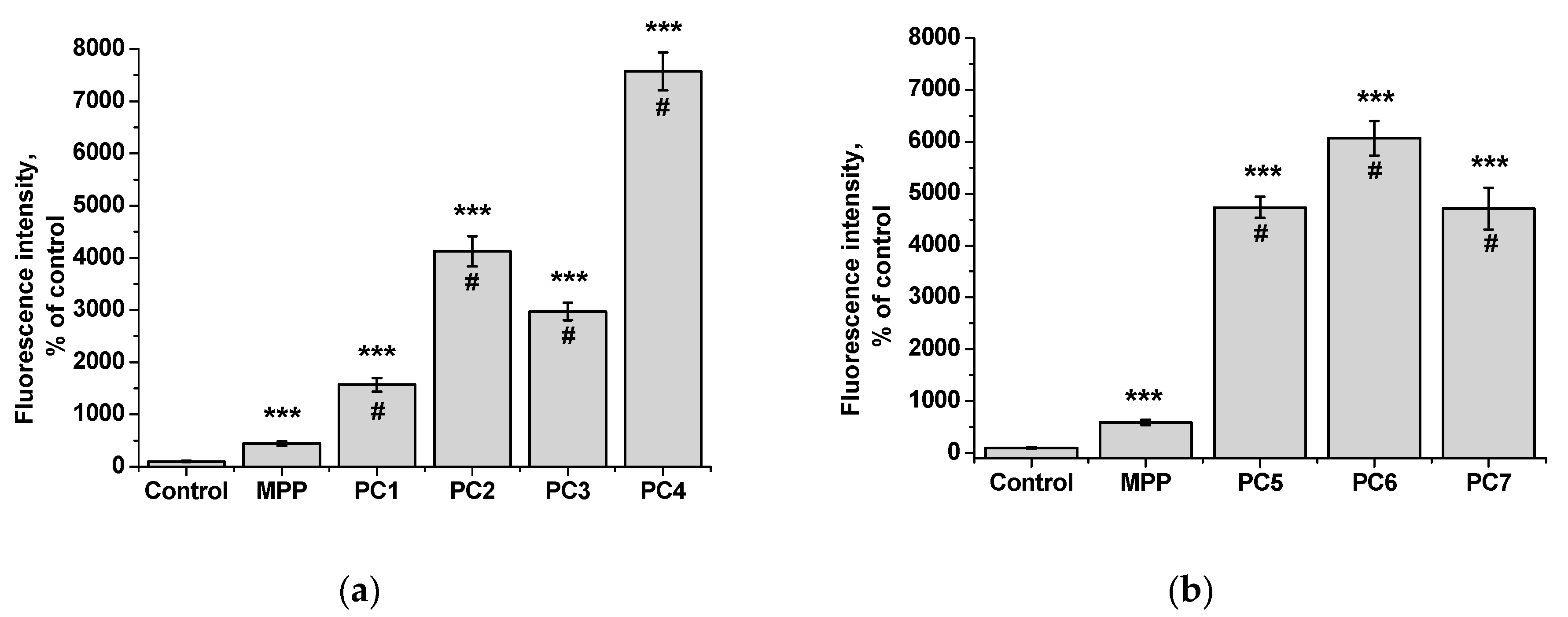 Preprints 108367 g018