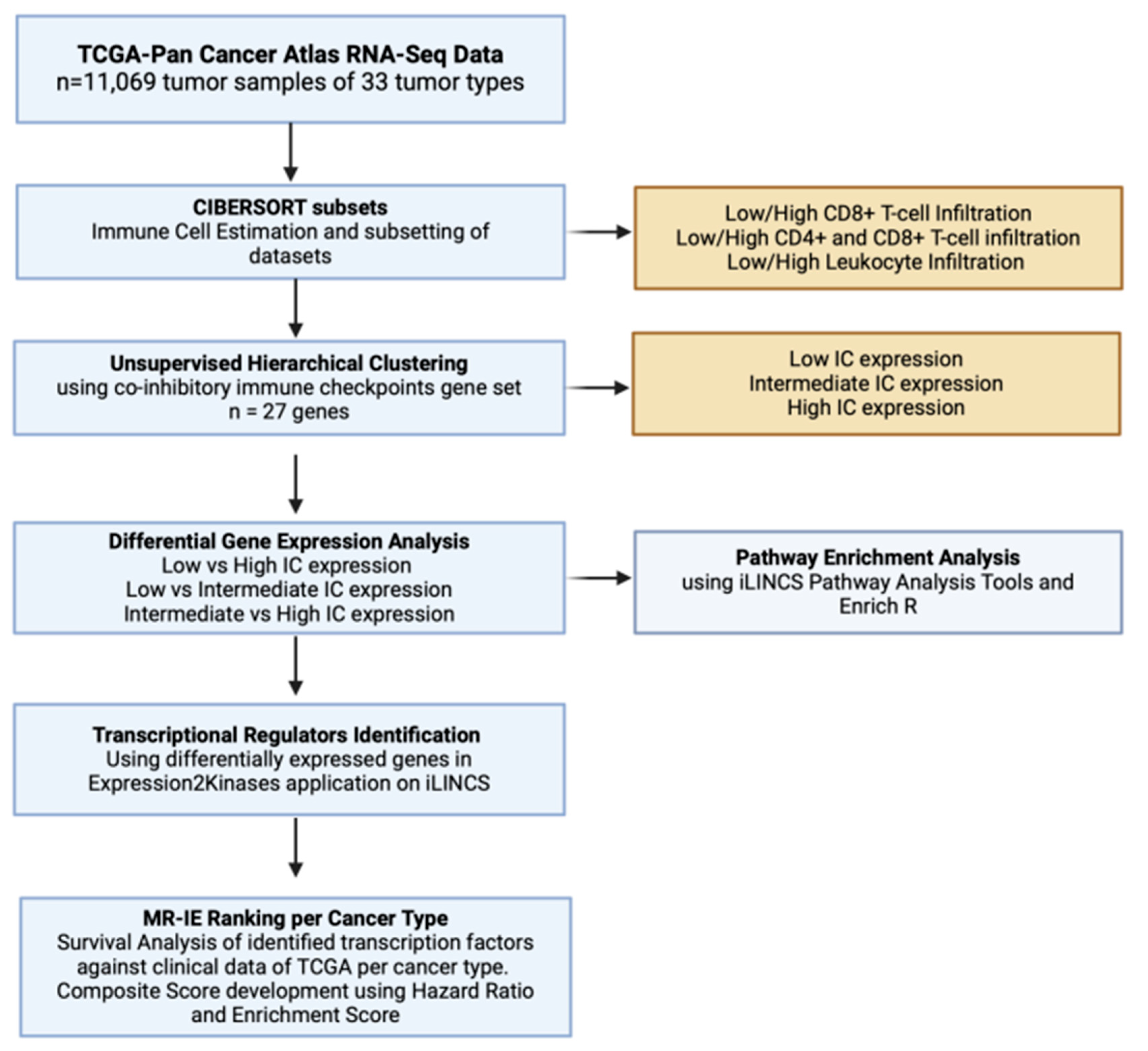 Preprints 121394 g001