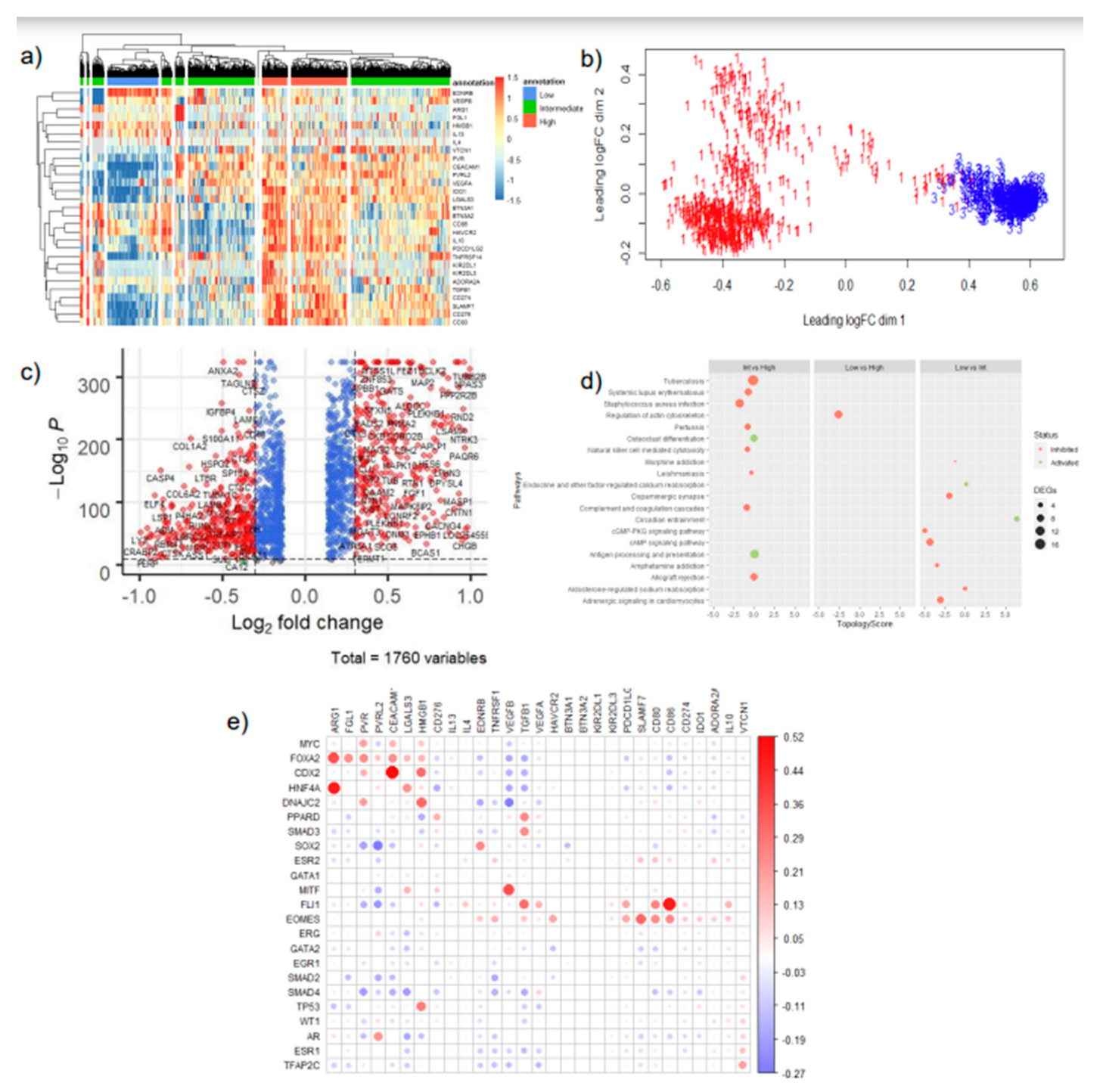 Preprints 121394 g002