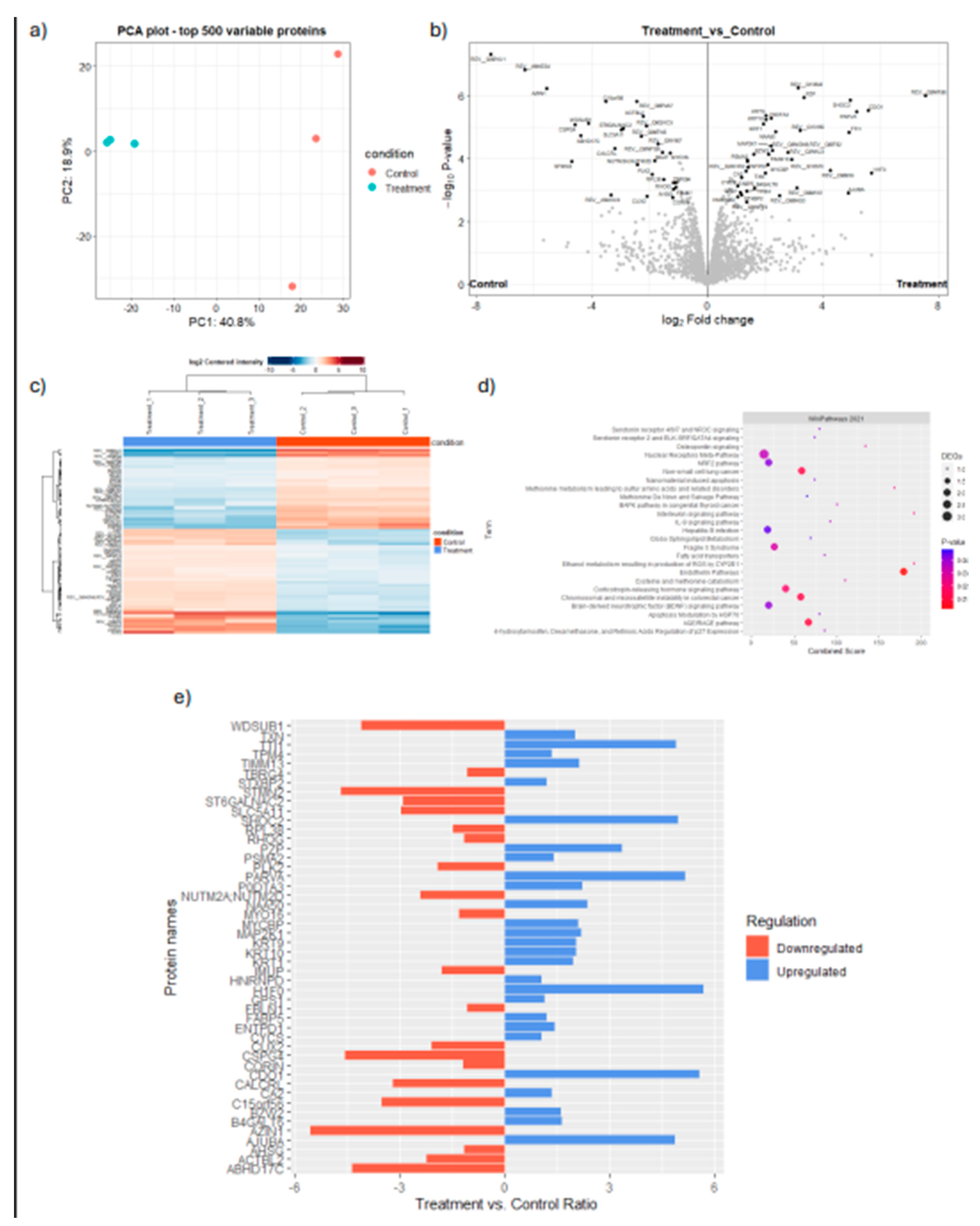 Preprints 121394 g005