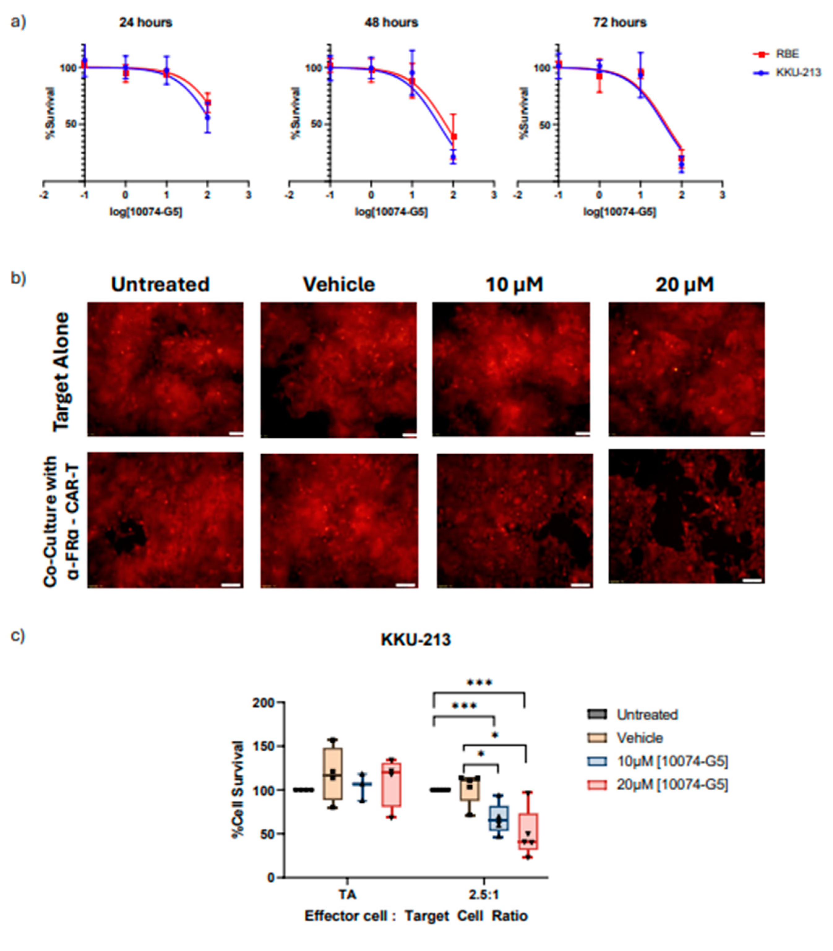 Preprints 121394 g006