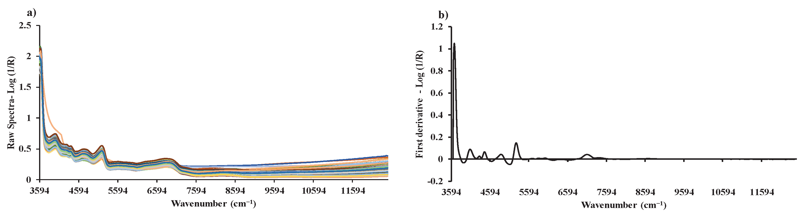 Preprints 101968 g003