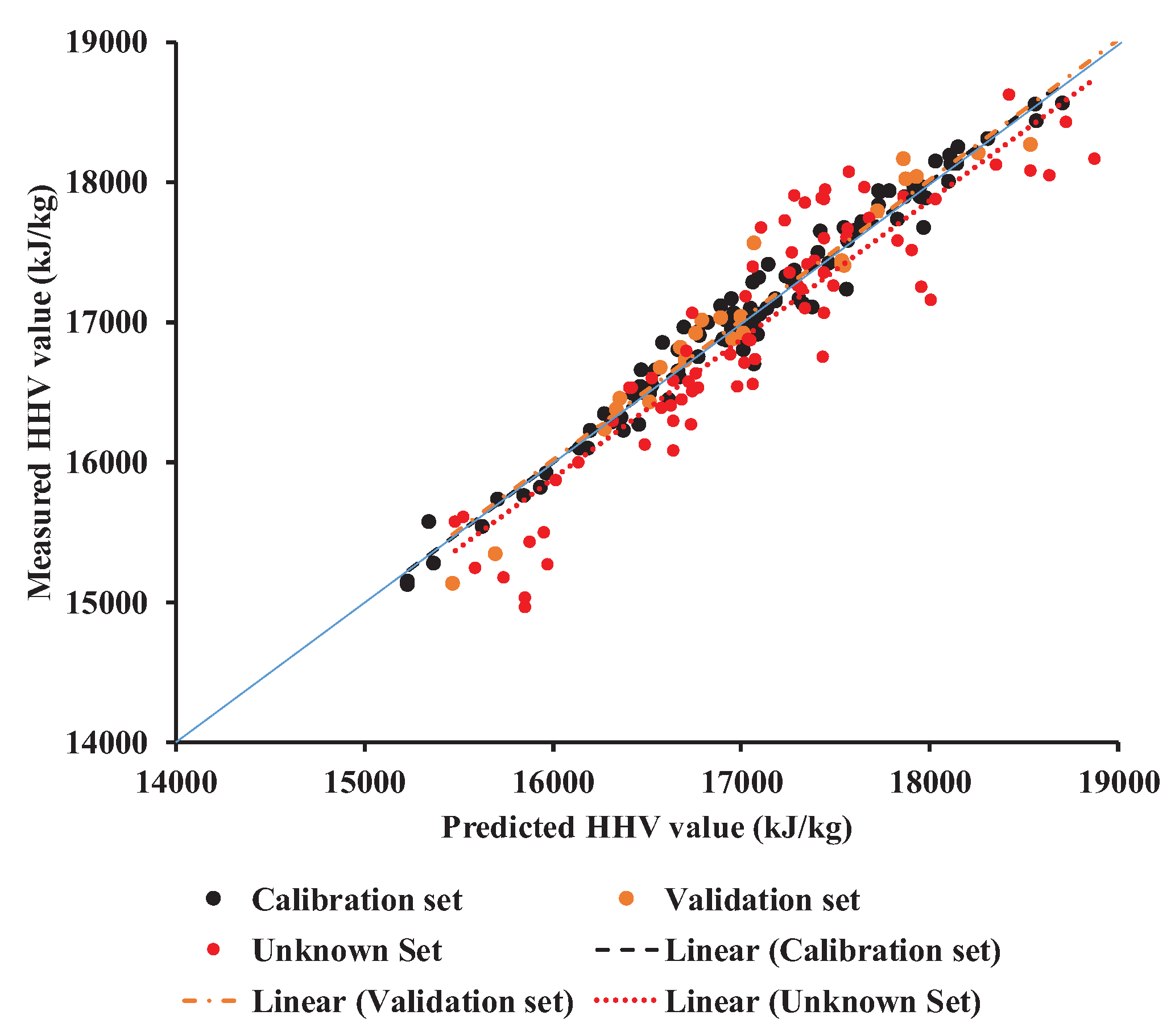 Preprints 101968 g004