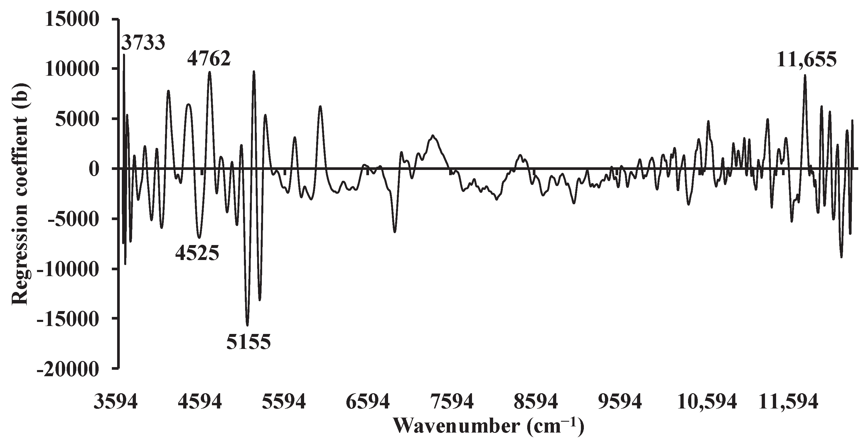 Preprints 101968 g005