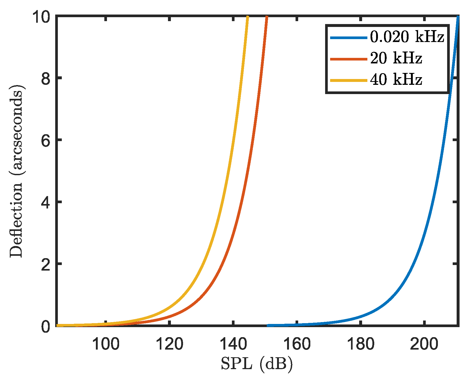 Preprints 82530 g003