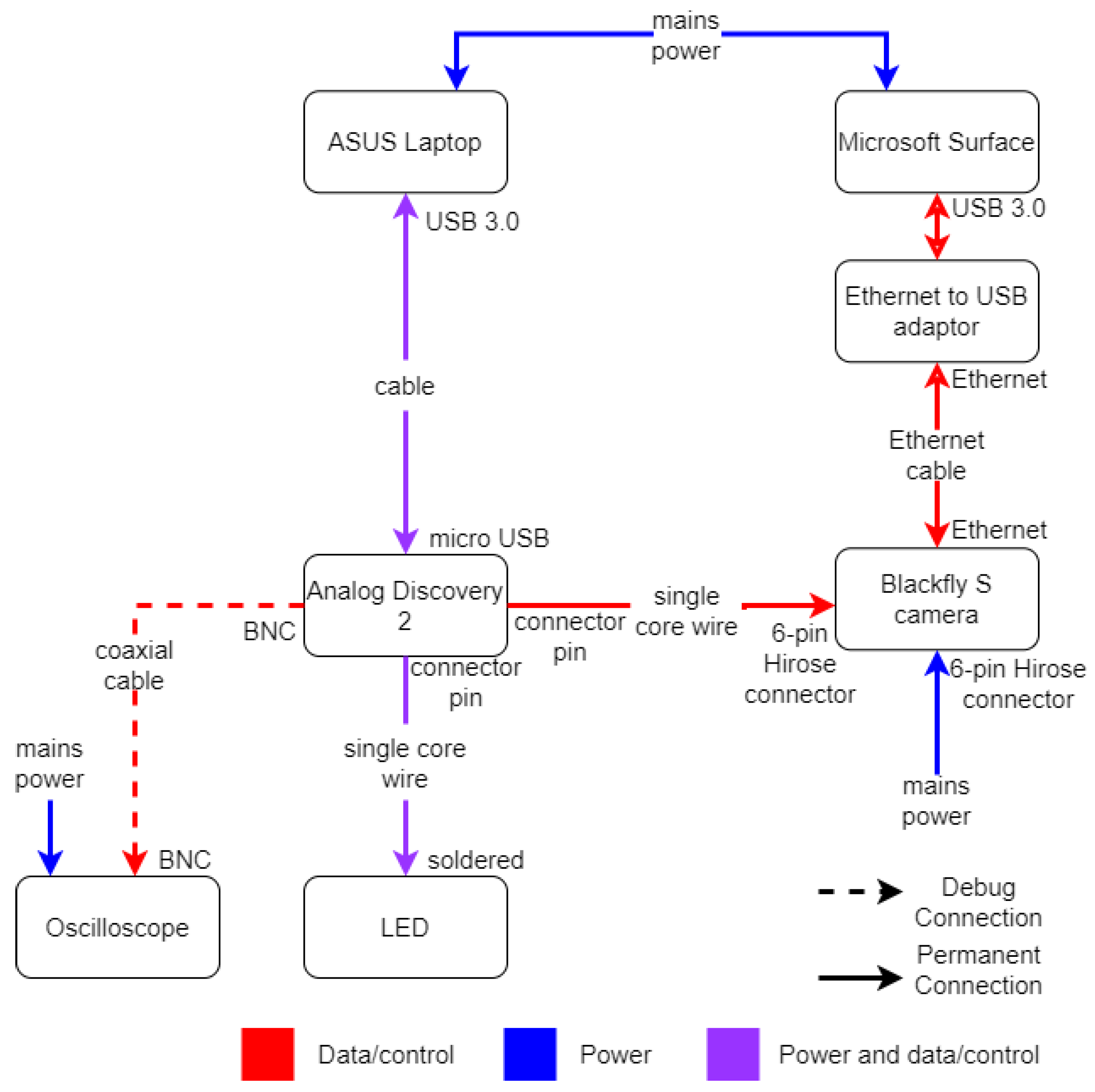 Preprints 82530 g0a2