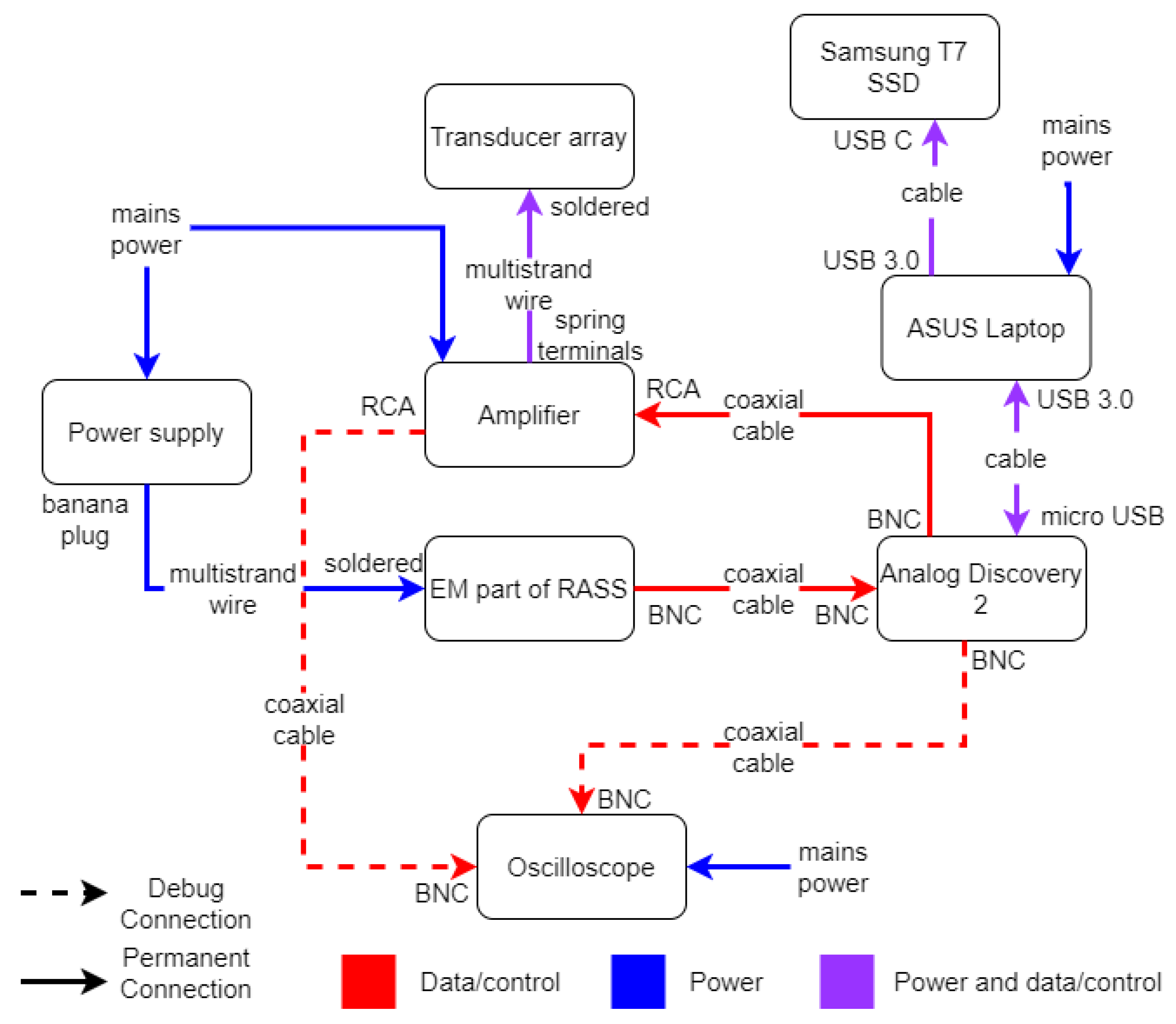 Preprints 82530 g0a3