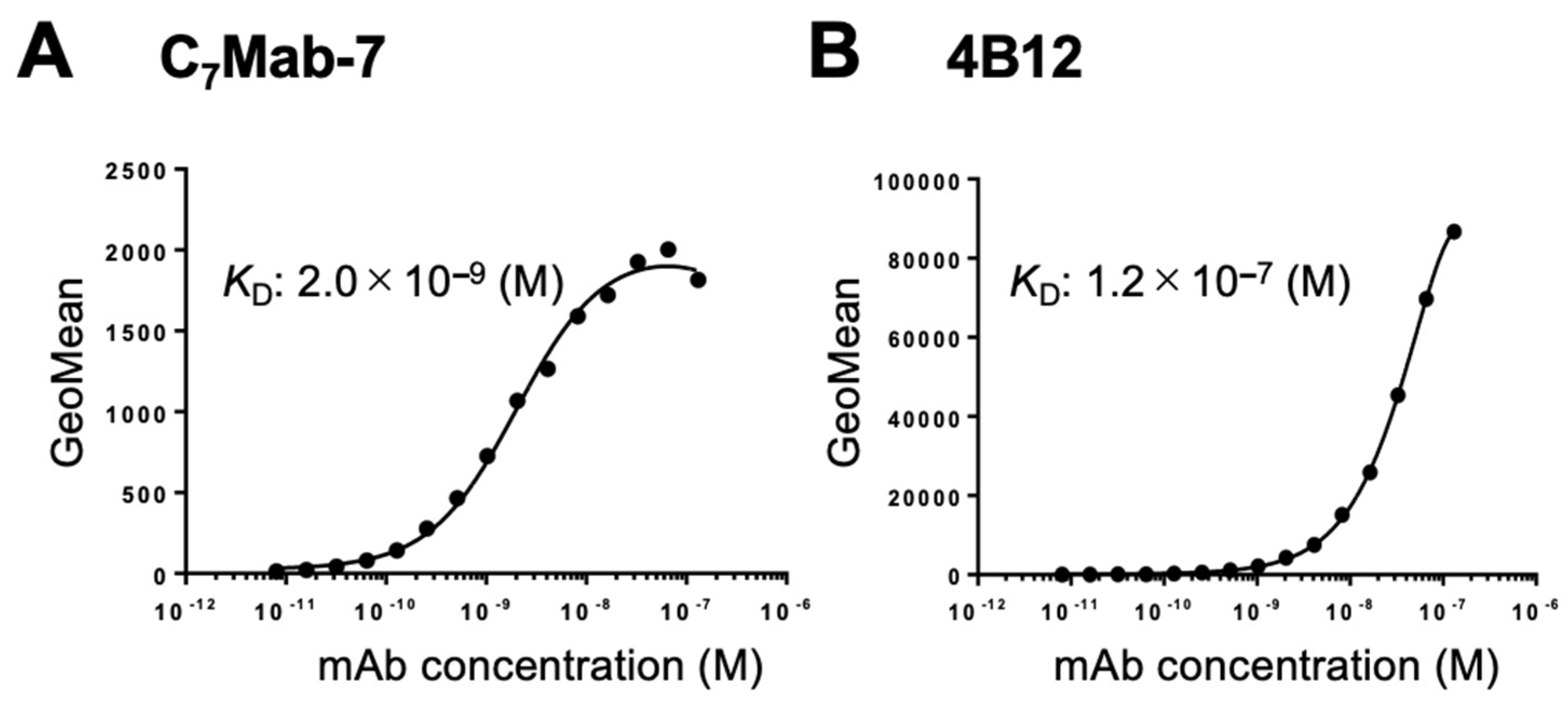 Preprints 140514 g003