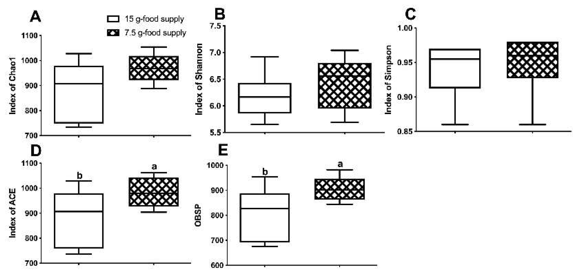 Preprints 84947 g003