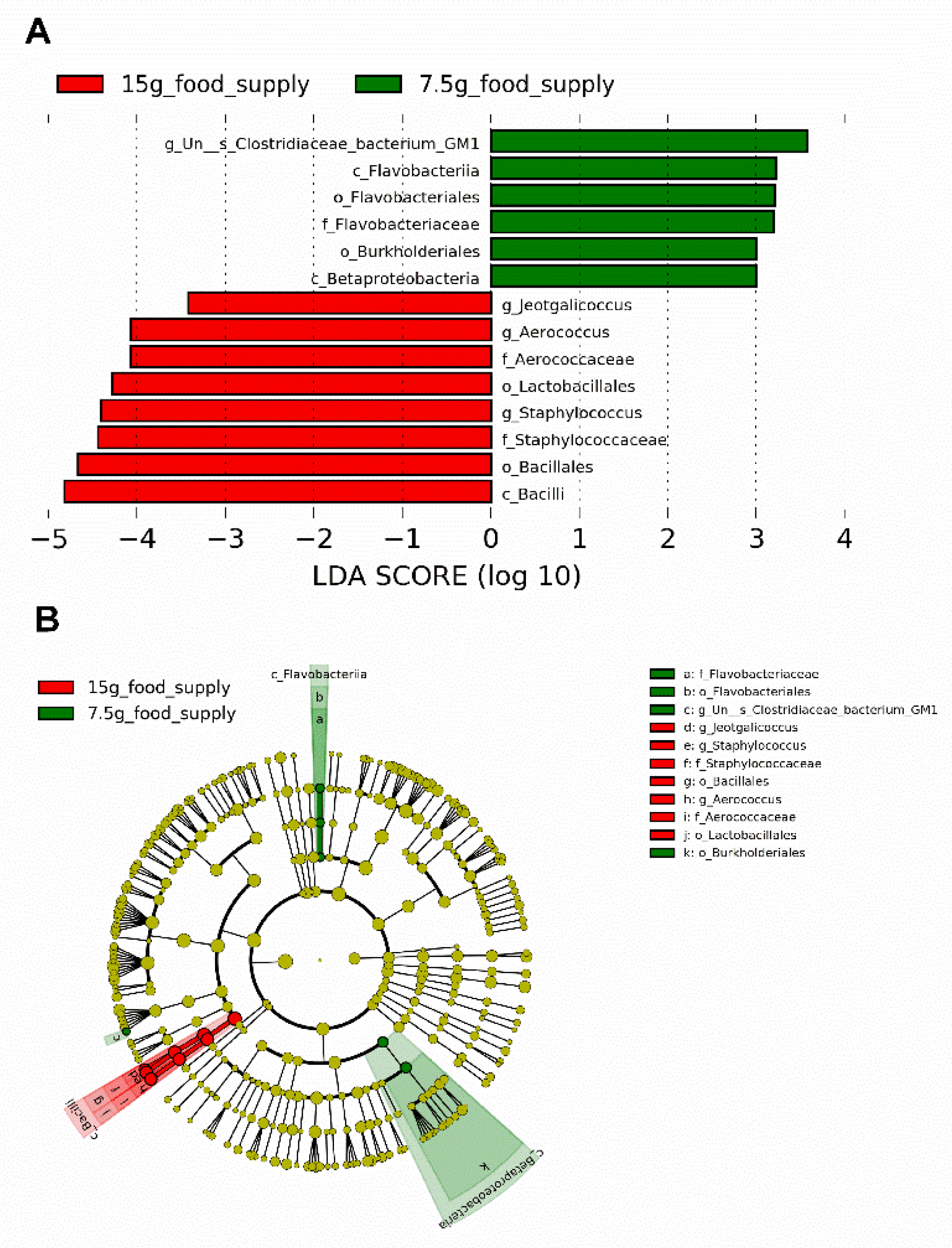 Preprints 84947 g004