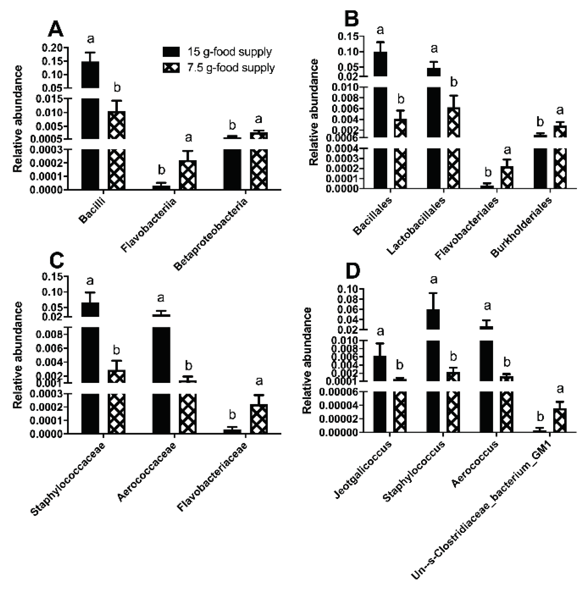 Preprints 84947 g005