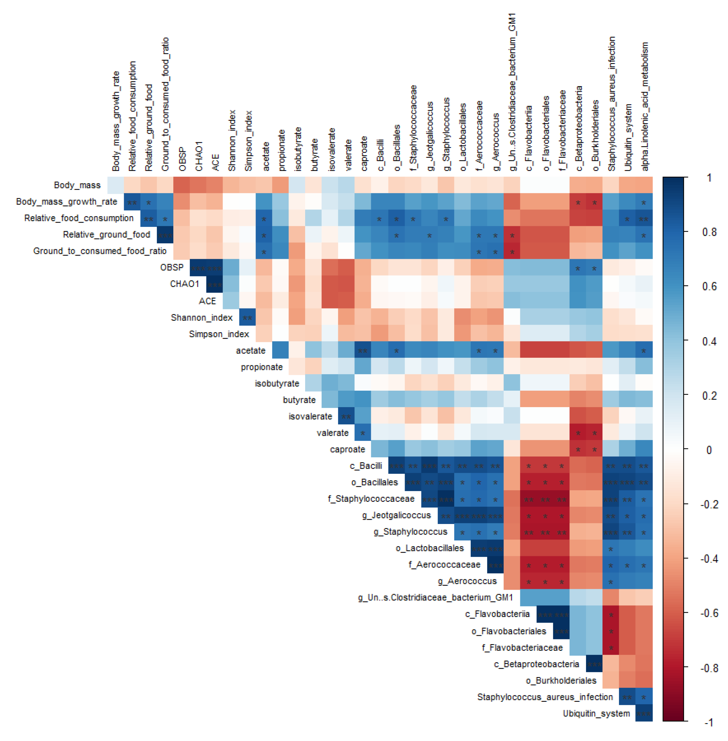 Preprints 84947 g008