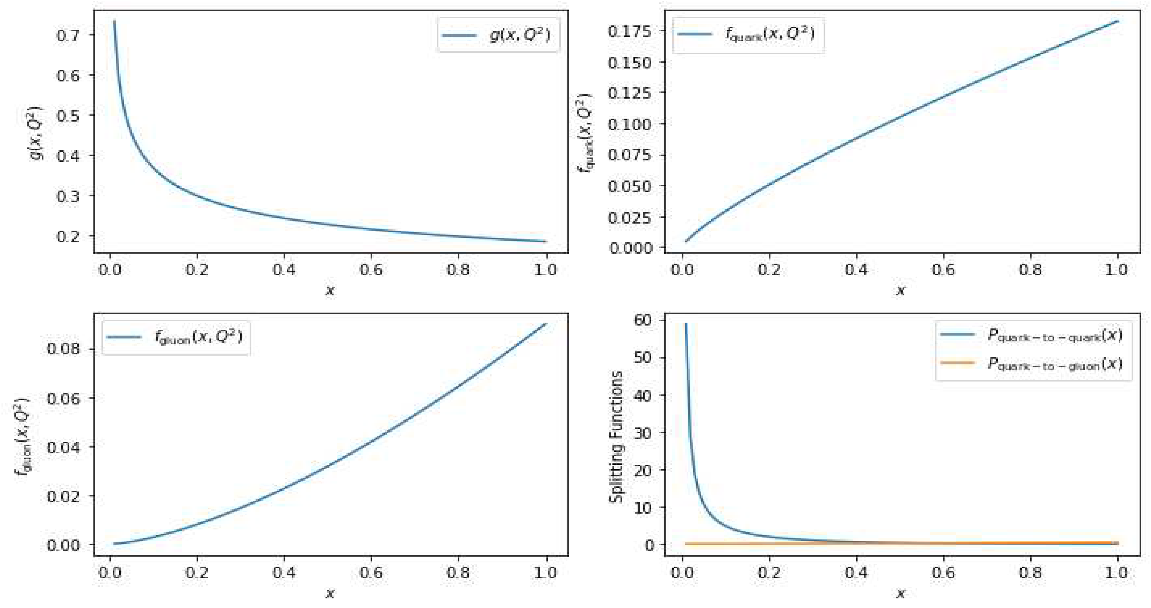 Preprints 92852 g006