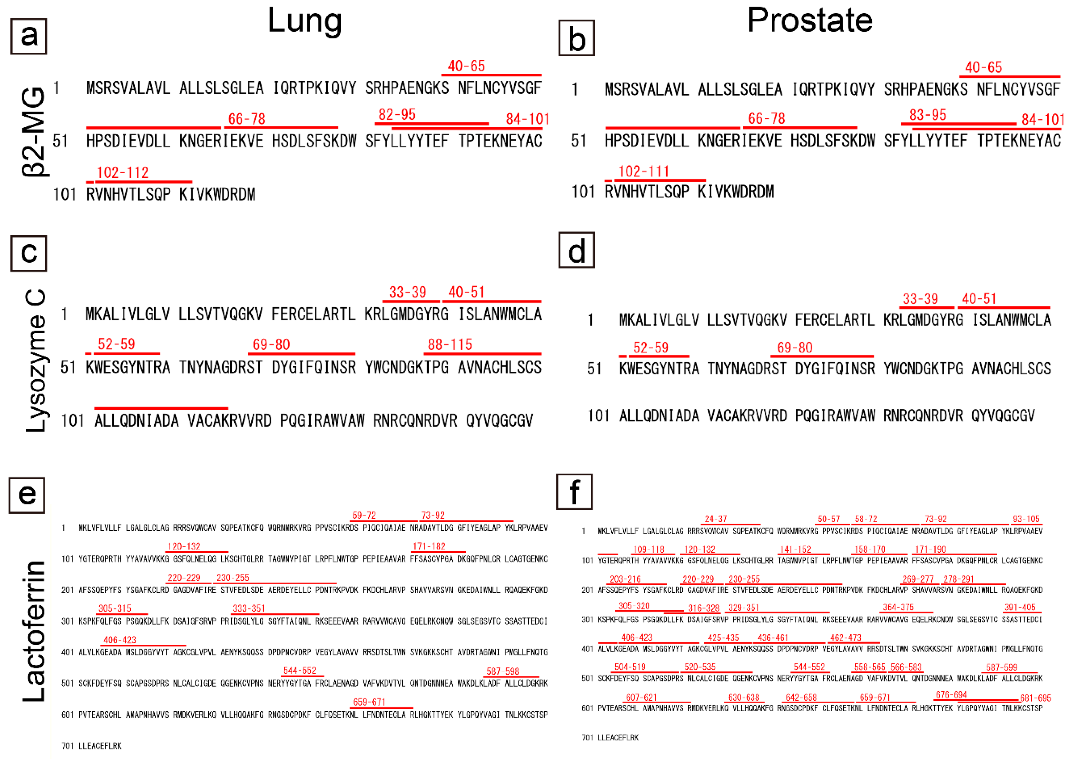 Preprints 100683 g004