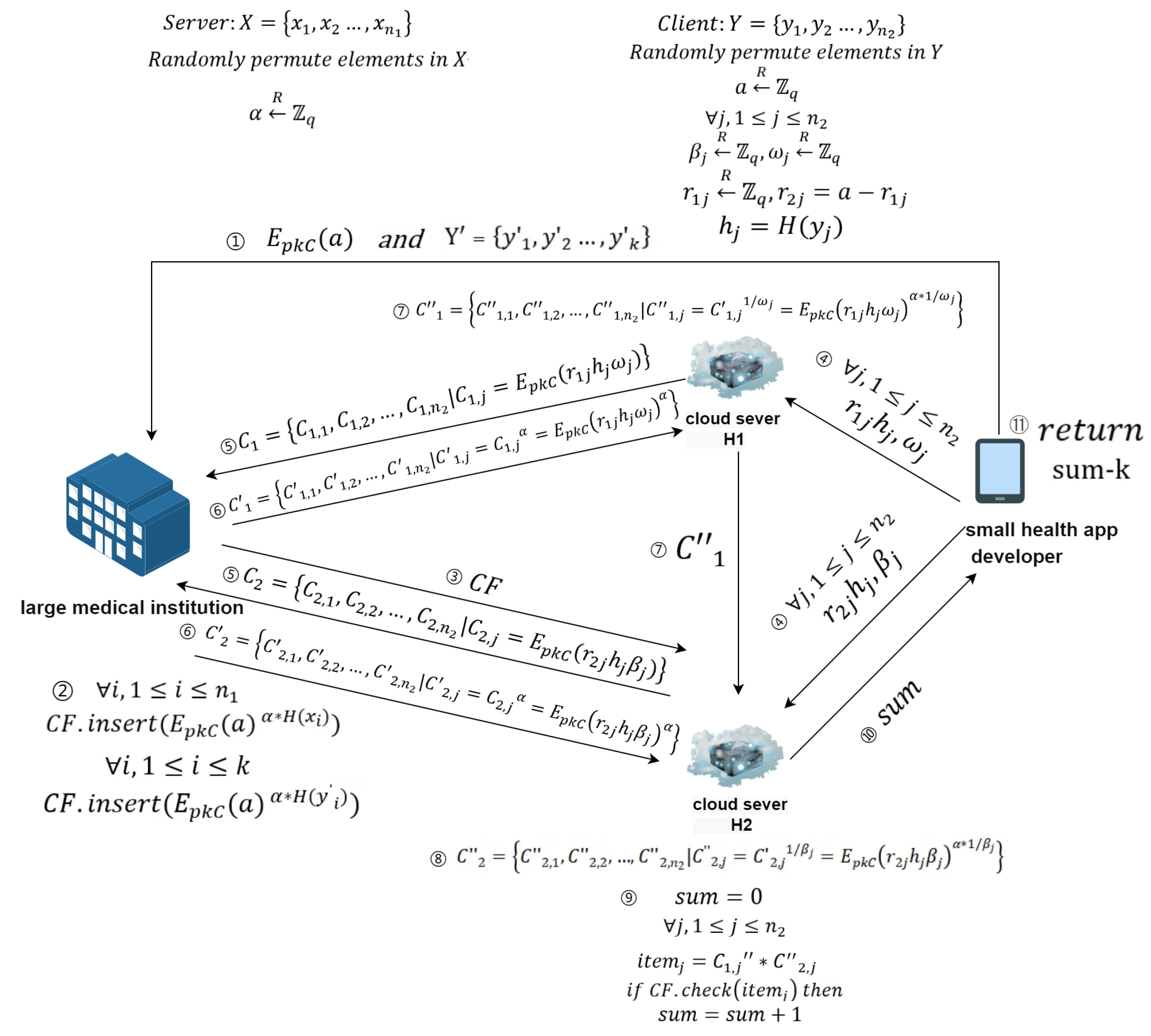 Preprints 105697 g003